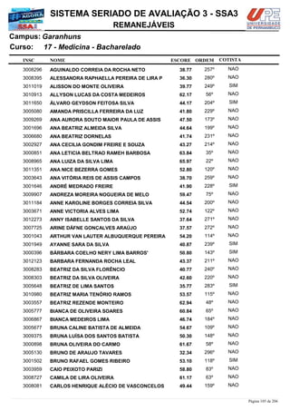 NOME
17 - Medicina - Bacharelado
SISTEMA SERIADO DE AVALIAÇÃO 3 - SSA3
GaranhunsCampus:
REMANEJÁVEIS
INSC
Curso:
ESCORE ORDEM COTISTA
COTISTACOTISTA
AGUINALDO CORREIA DA ROCHA NETO3008296 38,77 257º NAO
ALESSANDRA RAPHAELLA PEREIRA DE LIRA P3008395 36,30 280º NAO
ALISSON DO MONTE OLIVEIRA3011019 39,77 249º SIM
ALLYSON LUCAS DA COSTA MEDEIROS3010913 62,17 56º NAO
ÁLVARO GEYDSON FEITOSA SILVA3011650 44,17 204º SIM
AMANDA PRISCILLA FERREIRA DA LUZ3005080 41,80 229º NAO
ANA AURORA SOUTO MAIOR PAULA DE ASSIS3009269 47,50 173º NAO
ANA BEATRIZ ALMEIDA SILVA3001696 44,64 199º NAO
ANA BEATRIZ DORNELAS3006680 41,74 231º NAO
ANA CECILIA GONDIM FREIRE E SOUZA3002927 43,27 214º NAO
ANA LETICIA BELTRAO RAMEH BARBOSA3000851 63,84 35º NAO
ANA LUIZA DA SILVA LIMA3008965 65,97 22º NAO
ANA NICE BEZERRA GOMES3011351 52,80 120º NAO
ANA VITÓRIA REIS DE ASSIS CAMPOS3003643 38,70 259º NAO
ANDRÉ MEDRADO FREIRE3001646 41,90 228º SIM
ANDREZA MOREIRA NOGUEIRA DE MELO3009907 59,47 75º NAO
ANNE KAROLINE BORGES CORREIA SILVA3011184 44,54 200º NAO
ANNE VICTORIA ALVES LIMA3003671 52,74 122º NAO
ANNY ISABELLE SANTOS DA SILVA3012273 37,64 271º NAO
ARINE DÁFNE GONÇALVES ARAÚJO3007725 37,57 272º NAO
ARTHUR VAN LAUTER ALBUQUERQUE PEREIRA3001043 54,20 114º NAO
AYANNE SARA DA SILVA3001949 40,87 239º SIM
BÁRBARA COELHO NERY LIMA BARROS'3000396 50,80 143º SIM
BARBARA FERNANDA ROCHA LEAL3012123 43,37 211º NAO
BEATRIZ DA SILVA FLORÊNCIO3008283 40,77 240º NAO
BEATRIZ DA SILVA OLIVEIRA3008303 42,60 220º NAO
BEATRIZ DE LIMA SANTOS3005648 35,77 283º SIM
BEATRIZ MARIA TENÓRIO RAMOS3010980 53,57 115º NAO
BEATRIZ REZENDE MONTEIRO3003557 62,94 48º NAO
BIANCA DE OLIVEIRA SOARES3005777 60,84 65º NAO
BIANCA MEDEIROS LIMA3006867 46,74 184º NAO
BRUNA CALINE BATISTA DE ALMEIDA3005677 54,67 109º NAO
BRUNA LUÍSA DOS SANTOS BATISTA3009375 50,30 148º NAO
BRUNA OLIVEIRA DO CARMO3000898 61,67 58º NAO
BRUNO DE ARAUJO TAVARES3005130 32,34 296º NAO
BRUNO RAFAEL GOMES RIBEIRO3001502 53,10 118º SIM
CAIO PEIXOTO PARIZI3003959 58,80 83º NAO
CAMILA DE LIRA OLIVEIRA3008727 61,17 63º NAO
CARLOS HENRIQUE ALÉCIO DE VASCONCELOS3008081 49,44 159º NAO
Página 105 de 206
 