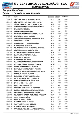 NOME
17 - Medicina - Bacharelado
SISTEMA SERIADO DE AVALIAÇÃO 3 - SSA3
GaranhunsCampus:
REMANEJÁVEIS
INSC
Curso:
ESCORE ORDEM COTISTA
COTISTACOTISTA
CAROLINE PONTES DA SILVA SANTOS3010816 63,67 39º NAO
CÉLTON FRANKLIN MARTINS MOURATO3011004 37,70 270º NAO
CÍCERO FRANCISCO DE OLIVEIRA NETO3000235 55,07 107º SIM
CLARA TERESINHA RODRIGUES CARVALHO3007949 56,40 96º NAO
DAVYD LIMA NOGUEIRA3011901 62,20 55º NAO
DAYANE BEZERRA DE LIMA3005184 25,57 310º SIM
DAYANE CARLOTA GONÇALVES DA SILVA3010112 24,70 311º NAO
DAYANE DOS ANJOS BARROS3007735 50,67 145º NAO
DEMOSTHENES GABRIEL BARBOSA ALVES3007626 37,27 276º NAO
DEYSE SILVA SANTOS3002377 46,37 186º NAO
EDJA MICHAELY PINTO MAGALHÃES3009435 37,30 274º NAO
EDRIEL CIRILO DE SOUZA3000612 41,94 227º SIM
EDUARDA MARQUES DE OLIVEIRA BEZERRA3005750 39,57 250º SIM
EDUARDA MILLENA DA SILVA LUNA3003287 40,70 242º NAO
EDUARDA SABRINA SOARES DE LIMA3004287 33,04 295º NAO
ELIANA AMÁLIA PEREIRA VILELA3002827 40,77 241º SIM
ÉLIDA LOPES BARROS3001976 44,40 201º NAO
ÉLISSA BIANCA SOARES3009497 58,50 84º NAO
ELLEN AGUEDA RODRIGUES DE OLIVEIRA3007303 34,24 290º NAO
ELLEN VALÉRIA DE ANDRADE CORREIA3004266 47,60 171º SIM
EMANNUELA BERNARDO DA SILVA3000961 51,67 133º SIM
EMANUEL BONFIM CLAUDINO PEREIRA3012215 59,17 78º NAO
ÉMERSON GUILHERME LOURENÇO DE MELO3010361 59,00 82º NAO
EMERSON SOARES DA SILVA3001770 45,87 191º SIM
EMMANUEL LUTHER VALENTIM LEAL3007293 39,50 252º NAO
ENOELINO MAGALHÃES LYRA NETO3011785 47,30 177º NAO
ERASTO LOESTHER VALENTIM LEAL3007295 36,80 279º NAO
ERICK LÚCIO SOUZA SANTOS3008549 31,74 300º NAO
ERIKA COSTA SILVESTRE3002481 63,14 45º NAO
ESPEDITO JOSÉ ROCHA INÁCIO NETO3000700 41,60 233º SIM
EVERALDO DE ALMEIDA CAVALCANTI FILHO3011858 47,37 175º NAO
EXPEDITA RAYANNE FERREIRA SILVA3007685 50,27 149º SIM
FELIPE CONSTANTINO DE MACÊDO NOGUEIRA3011801 52,30 129º NAO
FELLIPE RUFINO MÉLO3012009 61,87 57º NAO
FILIPE OLIVEIRA CINTRA3012347 33,87 292º SIM
FLÁVIA DE ANDRADE NEVES3009826 48,07 170º NAO
FLAVIA OLÍVIA GOMES COELHO3010912 55,47 105º SIM
FLÁVIA THAYS DE MOURA SILVA3000834 38,60 261º NAO
FRANCIELE ÁVELY DE SÁ MACIEL FERREIRA3001411 48,27 166º NAO
Página 106 de 206
 