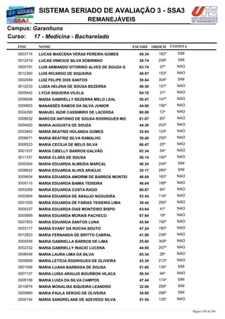 NOME
17 - Medicina - Bacharelado
SISTEMA SERIADO DE AVALIAÇÃO 3 - SSA3
GaranhunsCampus:
REMANEJÁVEIS
INSC
Curso:
ESCORE ORDEM COTISTA
COTISTACOTISTA
LUCAS MASCENA VERAS PEREIRA GOMES3003714 49,34 162º SIM
LUCAS VINICIUS SILVA SOBRINHO3012419 38,74 258º SIM
LUIS ARMANDO VITORINO ALVES DE SOUZA G3005791 63,74 37º NAO
LUIS RICARDO DE SIQUEIRA3012360 49,97 153º NAO
LUIZ FELIPE DOS SANTOS3002649 30,64 304º SIM
LUIZA HELENA DE SOUSA BEZERRA3012233 49,50 157º NAO
LYCIA SIQUEIRA VILELA3005642 64,70 31º NAO
MAÍSA GABRIELLY BEZERRA MELO LEAL3009936 50,47 147º NAO
MANASSÉS RAMOS DA SILVA JUNIOR3009803 44,90 196º NAO
MANUEL IGOR CASSIMIRO DE LACERDA3004290 60,00 72º NAO
MARCOS ANTONIO DE SOUSA RODRIGUES MO3008632 61,67 60º NAO
MARIA AUGUSTA DE SOUZA3004620 44,30 203º NAO
MARIA BEATRIZ HOLANDA GOMES3003842 52,64 124º NAO
MARIA BEATRIZ SILVA RAMALHO3008671 39,40 255º NAO
MARIA CECÍLIA DE MELO SILVA3008523 66,47 20º NAO
MARIA CIBELLY BARROS GALVÃO3001537 62,34 54º NAO
MARIA CLARA DE SOUSA3011747 50,14 150º NAO
MARIA EDUARDA ALMEIDA MARÇAL3000264 40,24 244º SIM
MARIA EDUARDA ALVES ARAÚJO3008642 35,17 284º SIM
MARIA EDUARDA AMORIM DE BARROS MONTEI3009654 48,64 165º NAO
MARIA EDUARDA BAIMA TEIXEIRA3009110 46,04 188º NAO
MARIA EDUARDA COSTA RAGO3003269 60,87 64º NAO
MARIA EDUARDA DE ARAUJO NOGUEIRA3002864 53,54 116º NAO
MARIA EDUARDA DE FARIAS TEIXEIRA LIMA3001030 38,44 265º NAO
MARIA EDUARDA DIAS MONTEIRO BISPO3009337 63,64 41º NAO
MARIA EDUARDA MORAIS PACHECO3000899 67,64 18º NAO
MARIA EDUARDA SANTOS LUNA3007953 45,94 190º NAO
MARIA EVANY DA ROCHA SOUTO3003117 47,24 180º NAO
MARIA FERNANDA DE BRITTO CABRAL3012823 41,00 238º NAO
MARIA GABRIELLA BARROS DE LIMA3000936 25,60 309º NAO
MARIA GABRIELLY INACIO LUCENA3002332 44,00 207º NAO
MARIA LAURA LIMA DA SILVA3008548 65,34 28º NAO
MARIA LETÍCIA RODRIGUES DE OLIVEIRA3009859 43,30 213º NAO
MARIA LUANA BARBOSA DE SOUSA3001556 51,60 134º SIM
MARIA LUISA ARAUJO BOURBON VILAÇA3007157 56,54 94º NAO
MARIA LUIZA DA SILVA CAMPOS3008108 47,44 174º SIM
MARIA MONALISA SIQUEIRA LEANDRO3010874 32,00 299º SIM
MARIA PAULA SERGIO DE OLIVEIRA3000880 34,60 288º SIM
MARIA SANDRELANE DE AZEVEDO SILVA3000154 51,54 135º NAO
Página 109 de 206
 