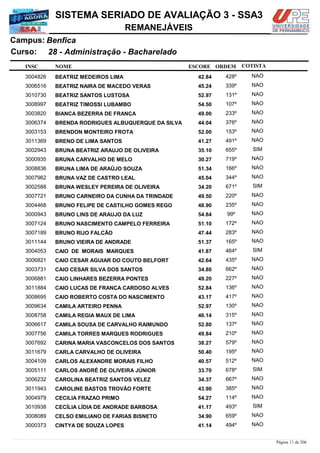 NOME
28 - Administração - Bacharelado
SISTEMA SERIADO DE AVALIAÇÃO 3 - SSA3
BenficaCampus:
REMANEJÁVEIS
INSC
Curso:
ESCORE ORDEM COTISTA
COTISTACOTISTA
BEATRIZ MEDEIROS LIMA3004826 42,84 428º NAO
BEATRIZ NAIRA DE MACEDO VERAS3006516 45,24 339º NAO
BEATRIZ SANTOS LUSTOSA3010730 52,97 131º NAO
BEATRIZ TIMOSSI LUBAMBO3008997 54,50 107º NAO
BIANCA BEZERRA DE FRANÇA3003820 49,00 233º NAO
BRENDA RODRIGUES ALBUQUERQUE DA SILVA3006374 44,04 376º NAO
BRENDON MONTEIRO FROTA3003153 52,00 153º NAO
BRENO DE LIMA SANTOS3011369 41,27 491º NAO
BRUNA BEATRIZ ARAUJO DE OLIVEIRA3002943 35,10 655º SIM
BRUNA CARVALHO DE MELO3000935 30,27 719º NAO
BRUNA LIMA DE ARAÚJO SOUZA3008836 51,34 166º NAO
BRUNA VAZ DE CASTRO LEAL3007962 45,04 344º NAO
BRUNA WESLEY PEREIRA DE OLIVEIRA3002588 34,20 671º SIM
BRUNO CARNEIRO DA CUNHA DA TRINDADE3007721 49,50 220º NAO
BRUNO FELIPE DE CASTILHO GOMES REGO3004468 48,90 235º NAO
BRUNO LINS DE ARAUJO DA LUZ3000943 54,84 99º NAO
BRUNO NASCIMENTO CAMPELO FERREIRA3007124 51,10 172º NAO
BRUNO RIJO FALCÃO3007189 47,44 283º NAO
BRUNO VIEIRA DE ANDRADE3011144 51,37 165º NAO
CAIO DE MORAIS MARQUES3004053 41,87 464º SIM
CAIO CESAR AGUIAR DO COUTO BELFORT3006821 42,64 435º NAO
CAIO CESAR SILVA DOS SANTOS3003731 34,80 662º NAO
CAIO LINHARES BEZERRA PONTES3006881 49,20 227º NAO
CAIO LUCAS DE FRANÇA CARDOSO ALVES3011884 52,84 136º NAO
CAIO ROBERTO COSTA DO NASCIMENTO3008695 43,17 417º NAO
CAMILA ARTEIRO PENNA3009634 52,97 130º NAO
CAMILA REGIA MAUX DE LIMA3008758 46,14 315º NAO
CAMILA SOUSA DE CARVALHO RAIMUNDO3006617 52,80 137º NAO
CAMILA TORRES MARQUES RODRIGUES3007756 49,84 210º NAO
CARINA MARIA VASCONCELOS DOS SANTOS3007692 38,27 579º NAO
CARLA CARVALHO DE OLIVEIRA3011679 50,40 195º NAO
CARLOS ALEXANDRE MORAIS FILHO3004109 40,57 512º NAO
CARLOS ANDRÉ DE OLIVEIRA JÚNIOR3005111 33,70 678º SIM
CAROLINA BEATRIZ SANTOS VELEZ3006232 34,37 667º NAO
CAROLINE BASTOS TROVÃO FORTE3011943 43,90 385º NAO
CECILIA FRAZAO PRIMO3004979 54,27 114º NAO
CECÍLIA LÍDIA DE ANDRADE BARBOSA3010938 41,17 493º SIM
CELSO EMILIANO DE FARIAS BISNETO3008089 34,90 659º NAO
CINTYA DE SOUZA LOPES3000373 41,14 494º NAO
Página 11 de 206
 