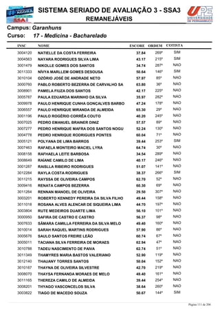 NOME
17 - Medicina - Bacharelado
SISTEMA SERIADO DE AVALIAÇÃO 3 - SSA3
GaranhunsCampus:
REMANEJÁVEIS
INSC
Curso:
ESCORE ORDEM COTISTA
COTISTACOTISTA
NATIELLE DA COSTA FERREIRA3004120 37,84 269º SIM
NAYARA RODRIGUES SILVA LIMA3004563 43,17 215º SIM
NIKOLLE GOMES DOS SANTOS3001479 34,74 287º NAO
NÍVYA MARLLEM GOMES DESOUSA3011333 50,64 146º SIM
OZÓRIO JOSÉ DE ANDRADE NETO3010104 57,97 85º NAO
PABLO ROBERTO BEZERRA DE CARVALHO SA3000760 63,80 36º NAO
PAMELA FIUZA DOS SANTOS3008901 42,17 225º NAO
PAULA EDUARDA MARINHO DA SILVA3005787 35,97 282º NAO
PAULO HENRIQUE CUNHA GONÇALVES BARBO3009978 47,24 178º NAO
PAULO HENRIQUE MIRANDA DE ALMEIDA3006557 65,30 29º NAO
PAULO ROGÉRIO CORRÊA COUTO3001196 40,20 245º NAO
PEDRO EMANUEL BRAINER DINIZ3007025 57,57 89º NAO
PEDRO HENRIQUE MAFRA DOS SANTOS NOGU3007277 52,24 130º NAO
PEDRO HENRIQUE RODRIGUES PONTES3004778 60,04 71º NAO
POLYANA DE LIMA BARROS3005121 39,44 253º SIM
RAFAELA MONTEIRO MACIEL LYRA3007463 64,74 30º NAO
RAFHAELA LEITE BARBOSA3008158 34,54 289º NAO
RAÍANE CAMILO DE LIMA3008649 40,17 246º NAO
RAISLLA RIBEIRO RODRIGUES3001287 51,07 141º NAO
RAYLA COSTA RODRIGUES3012284 38,37 266º SIM
RAYSSA DE OLIVEIRA CAMPOS3011215 62,70 52º NAO
RENATA CAMPOS BEZERRA3009416 60,30 69º NAO
RENNAN MANOEL DE OLIVEIRA3011264 29,50 307º NAO
ROBERTO KENNEDY PEREIRA DA SILVA FILHO3003201 49,44 158º NAO
ROSANA ALVES ALENCAR DE SIQUEIRA LIMA3011018 44,70 197º NAO
RUTE MEDEIROS DUARTE LIMA3003804 56,10 101º NAO
SAFIRA DE CASTRO E CASTRO3000950 56,37 98º NAO
SÂMARA CAMILLA FERREIRA DA SILVA MELO3007633 49,40 160º NAO
SARAH RAQUEL MARTINS RODRIGUES3010014 57,90 86º NAO
SAULO SANTOS FREIRE LEÃO3005676 60,74 67º NAO
TACIANA SILVA FERREIRA DE MORAES3005011 62,94 47º NAO
TADEU NASCIMENTO DE PAIVA3010788 62,74 51º NAO
THAMYRES MARIA BASTOS VALERIANO3011349 52,90 119º NAO
THAUANY TORRES SANTOS3012140 50,04 152º NAO
THAYNA DE OLIVEIRA SILVESTRE3010187 42,70 219º NAO
THAYSA FERNANDA MORAES DE MELO3008070 49,40 161º NAO
THEREZA CAMILO DE ALMEIDA3011165 39,44 254º NAO
THYAGO VASCONCELOS SILVA3008201 38,64 260º NAO
TIAGO DE MACEDO SOUZA3003822 50,67 144º SIM
Página 111 de 206
 