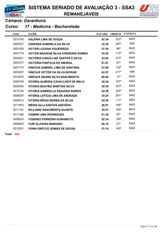 NOME
17 - Medicina - Bacharelado
SISTEMA SERIADO DE AVALIAÇÃO 3 - SSA3
GaranhunsCampus:
REMANEJÁVEIS
INSC
Curso:
ESCORE ORDEM COTISTA
COTISTACOTISTA
VALÉRIA LIMA DE SOUZA3010100 42,34 223º NAO
VANESSA GABRIELA DA SILVA3002527 32,20 297º SIM
VICTOR LUCENA FIGUEIREDO3001935 57,54 90º NAO
VICTOR MAGNUM SILVA CORDEIRO GOMES3007774 54,30 112º NAO
VICTÓRIA CAROLLINE SANTOS E SILVA3005621 43,84 210º NAO
VICTORIA PANTOJA DO AMARAL3007077 61,67 61º NAO
VINICIUS GABRIEL LIMA DE SANTANA3007170 51,90 132º NAO
VINÍCIUS VICTOR DA SILVA MORAIS3003637 42,97 217º SIM
VINÍCIUS ZIDANE SILVA NASCIMENTO3010675 68,00 17º NAO
VITORIA ALMEIDA CAVALCANTI DE MELO3006794 48,24 167º NAO
VITORIA BEATRIZ MARTINS SILVA3006393 38,30 267º NAO
VITORIA GABRIELLA SIQUEIRA RAMOS3012144 42,30 224º NAO
VITÓRIA LETÍCIA LIMA DE ANDRADE3008297 34,24 291º NAO
VITÓRIA RÉGIA BORBA DA SILVA3000812 54,30 111º NÃO
WÊNIA IALLI SANTOS AZEVÊDO3011653 48,07 168º NAO
WILLIANE NASCIMENTO DUARTE3011161 45,97 189º NAO
YASMIN LIMA RODRIGUES3011390 61,44 62º NAO
YOSHIKO FERREIRA KUMAMOTO3006635 52,34 126º NAO
YURI OLIVEIRA MARIANO3008805 66,10 21º NAO
YVINA GREYCE GOMES DE SOUSA3012521 51,14 140º NAO
293Total
Página 112 de 206
 