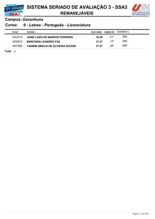 NOME
9 - Letras - Português - Licenciatura
SISTEMA SERIADO DE AVALIAÇÃO 3 - SSA3
GaranhunsCampus:
REMANEJÁVEIS
INSC
Curso:
ESCORE ORDEM COTISTA
COTISTACOTISTA
JAINE LUIZA DE BARROS FERREIRA3003216 16,20 21º SIM
MARCIANA LEANDRO PAZ3000815 31,57 17º SIM
YASMIM AMÁLIA DE OLIVEIRA AGUIAR3007869 27,07 20º SIM
3Total
Página 113 de 206
 