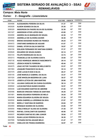 NOME
3 - Geografia - Licenciatura
SISTEMA SERIADO DE AVALIAÇÃO 3 - SSA3
Mata NorteCampus:
REMANEJÁVEIS
INSC
Curso:
ESCORE ORDEM COTISTA
COTISTACOTISTA
ALESSANDRA PEREIRA DA SILVA3004098 31,37 48º SIM
ALISON SOARES DA SILVA3002028 25,30 57º SIM
ANDERSON DA PAIXÃO SILVA DE OLIVEIRA3006329 32,30 46º SIM
ANDERSON VITOR LOPES DIAS3001527 43,00 12º SIM
ANDRÉA SILVA MARQUES DE SOUZA3004090 42,30 13º SIM
ANDRIELLE DE OLIVEIRA XAVIER3004648 30,30 50º SIM
BRENO DIOGENES NUNES DE FRANÇA3004082 29,24 51º SIM
CRISTIANE BARBOSA DE AGUIAR3004072 41,07 17º SIM
DANIEL VITOR DA SILVA SANTOS3000522 35,97 32º SIM
EDILSON FERNANDO DE SANTANA GOMES3004184 37,37 27º SIM
EDUARDO DE SOUZA NUNES3000628 22,14 61º SIM
FELIPE RODRIGUES DA SILVA3003143 33,74 39º SIM
FRANCIELLE DE OLIVEIRA COSTA3003313 35,94 33º SIM
HUGO HENRIQUE AMANCIO NASCIMENTO3002130 29,14 52º SIM
JÉSSICA ROSETE FERREIRA3000562 40,44 20º SIM
JOAO VICTOR TAVARES DE MELO BRITO3004575 23,57 60º SIM
JOAQUIM FRANCISCO DA SILVA3001683 35,14 34º SIM
JOSÉ LUCAS R DOS S SILVA3007379 28,37 54º SIM
JOSÉ MARCELO GABRIEL DA SILVA3005105 33,37 41º SIM
JOSÉ WHESLEN BEZERRA DE LUNA3001024 30,57 49º SIM
JOSEFA LETICIA DE LIMA MARTINS3004100 28,80 53º SIM
JULIANA CAROLINE DA CUNHA OLIIVEIRA3011564 38,14 25º SIM
LUCAS MATHEUS NUNES SOARES3008504 32,97 44º SIM
LUIZ EDUARDO SANTOS DE AMORIM3005448 41,84 14º SIM
MARCOS VINICIOS FARIAS DE SANTANA3000488 39,20 23º SIM
MARIA EDUARDA FERREIRA DE MELO3001681 34,24 38º SIM
MARIA EDUARDA OLIVEIRA DE SOUZA3004548 37,30 28º SIM
MARIA GABRIELLA JEREMIAS DA SIVA3002932 27,87 55º SIM
MIRELLY SANTANA DE BARROS3001880 24,84 58º SIM
MÔNIQUE SOARES DE OLIVEIRA3002959 23,80 59º SIM
PABLO WESLEY ALVES DE OLIVEIRA3005050 37,20 29º SIM
RAFAEL CAVALCANTI DE QUEIROZ3005982 40,90 18º SIM
RICARDO DANTAS DE LIMA JUNIOR3000037 39,94 21º SIM
RUAN LUCAS PEREIRA DA SILVA3004385 36,30 31º SIM
TAYNARA RAYSA AGUIAR MELO3007099 41,47 15º SIM
VANILUCE DE FRANÇA BARBOSA3003906 32,87 45º SIM
36Total
Página 116 de 206
 