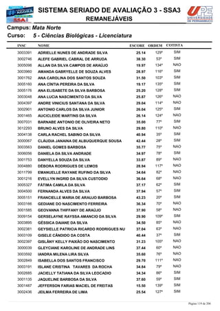 NOME
5 - Ciências Biológicas - Licenciatura
SISTEMA SERIADO DE AVALIAÇÃO 3 - SSA3
Mata NorteCampus:
REMANEJÁVEIS
INSC
Curso:
ESCORE ORDEM COTISTA
COTISTACOTISTA
ADRIELLE NUNES DE ANDRADE SILVA3003391 25,14 129º SIM
ALEFE GABRIEL CABRAL DE ARRUDA3002746 38,30 53º SIM
ALLAN DA SILVA CAMPOS DE ARAÚJO3005098 19,97 134º NAO
AMANDA GABRYELLE DE SOUZA ALVES3003960 28,97 116º SIM
ANA CAROLINA DOS SANTOS SOUZA3001762 31,50 103º SIM
ANA CÍNTIA PEREIRA DA SILVA3005160 19,17 135º SIM
ANA ELISABETE DA SILVA BARBOSA3005176 25,20 128º SIM
ANA LUCIA NASCIMENTO DA SILVA3003048 25,87 126º NAO
ANDRE VINICIUS SANTANA DA SILVA3004397 29,04 114º NAO
ANTONIO CARLOS DA SILVA JUNIOR3002901 26,04 125º SIM
AUCICLEIDE MARTINS DA SILVA3001465 26,14 124º NAO
BARNABE ANTONIO DE OLIVEIRA NETO3007031 35,00 77º SIM
BRUNO ALVES DA SILVA3012293 29,80 110º NAO
CARLA RACHEL SABINO DA SILVA3004138 40,94 35º SIM
CLÁUDIA JANAINA DE ALBUQUERQUE SOUSA3000067 42,44 28º SIM
DANIEL GOMES BARBOSA3003563 35,77 75º NAO
DANIELA DA SILVA ANDRADE3006056 34,97 78º SIM
DANYELLA SOUZA DA SILVA3001753 33,87 89º NAO
DÉBORA RODRIGUES DE LEMOS3004880 28,94 117º NAO
EMANUELLE RAYANE RUFINO DA SILVA3011799 34,64 82º NAO
EVELLYN INGRID DA SILVA CUSTODIO3001216 36,64 68º NAO
FÁTIMA CAMILA DA SILVA3005327 37,17 62º SIM
FERNANDA ALVES DA SILVA3004500 37,94 57º SIM
FRANCIELLE MARIA DE ARAUJO BARBOSA3005151 43,23 20º SIM
GEDIANE DO NASCIMENTO FERREIRA3003166 36,34 70º NAO
GEOVANNA THIFFANY DE ARAÚJO3001585 37,90 58º NAO
GERSELAYNE RAYSSA AMANCIO DA SILVA3009154 29,90 109º SIM
GÉSSICA DAIANE DA SILVA3003895 34,50 85º NAO
GEYSIELLE PATRICIA RICARDO RODRIGUES NU3002381 37,04 63º NAO
GISELE CÂNDIDO DA COSTA3003109 40,44 37º SIM
GISLÂNY KELLY PAIXÃO DO NASCIMENTO3002397 31,23 105º NAO
GLEYCIANE KAROLINE DE ANDRADE LINS3000039 37,44 60º NAO
IANDRA MILENA LIRA SILVA3003592 35,60 76º NAO
ISABELLA DOS SANTOS FRANCISCO3002849 29,70 111º NAO
ISLANE CRISTINA TAVARES DA ROCHA3003191 34,84 79º NAO
JACIELLY TATIANA DA SILVA LEOCADIO3002685 34,34 86º SIM
JAQUELINE BARBOSA DA SILVA3001135 37,60 59º SIM
JEFFERSON FARIAS MACIEL DE FREITAS3001487 15,50 139º SIM
JEILMA FERREIRA DE LIMA3002436 25,54 127º SIM
Página 119 de 206
 