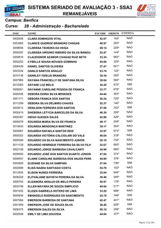 NOME
28 - Administração - Bacharelado
SISTEMA SERIADO DE AVALIAÇÃO 3 - SSA3
BenficaCampus:
REMANEJÁVEIS
INSC
Curso:
ESCORE ORDEM COTISTA
COTISTACOTISTA
CLARA DOMINGOS VITAL3002608 52,07 150º NAO
CLARICE QUEIROZ BRANDÂO CHAGAS3003982 46,97 293º NAO
CLARISSA TEIXEIRA DA VEIGA3008656 49,14 229º NAO
CLARISSA VIRGINIO RIBEIRO DA SILVA MANGU3009397 52,47 144º NAO
CLAUDIONOR AZAMOR CHAGAS RUIZ NETO3009816 33,34 682º NAO
CYBELLE SOUSA NOVAES GOMINHO3002252 45,60 329º NAO
DANIEL SANTOS OLIVEIRA3006439 37,47 601º NAO
DANILO SANTOS ARAÚJO3003334 53,74 122º NAO
DANRLEY FIDELIS BRANDÃO3010136 39,34 550º NAO
DAYANA FRANCIELLY DE SANTANA SILVA3007969 38,04 584º NAO
DAYANE LUZ MELO3012063 34,20 670º SIM
DAYANNE CAROLINE PESSOA DE FRANÇA3008261 33,77 676º NAO
DEBORA DORIA SILVA MENESES3000426 44,44 363º NAO
DÉBORA FRANÇA DOS SANTOS3001171 30,24 720º NAO
DÉBORA SILVA DELMIRO CHAVES3011299 52,37 146º NAO
DENILSON FERREIRA DOS SANTOS3002612 27,00 742º SIM
DHEBORA LETYCIA BARCELOS DA SILVA3002415 40,30 526º NAO
DIEGO GUEDES SALES3004367 42,90 426º NAO
EDUARDA MARIA SILVA DE FRANÇA3008378 48,17 259º NAO
EDUARDA MENDONÇA MARTINEZ3010635 39,17 554º NAO
EDUARDA RAFAELA SANTOS REIS3002667 33,97 673º SIM
EDUARDA VICTÓRIA CALCIOLARI DO VALE3000302 49,64 218º NAO
EDUARDO DA SILVA NASCIMENTO JUNIOR3000548 28,10 734º NAO
EDUARDO HENRIQUE FERREIRA DA SILVA FILH3011129 32,67 693º NAO
EDUARDO JORGE BARBOSA CAVALCANTI3002158 34,90 660º NAO
EDUARDO JOSÉ DOS SANTOS DUARTE JÚNIOR3008500 47,84 274º NAO
ELAINE CAROLINE BARBOSA DOS ANJOS PERE3008937 44,00 378º NAO
ELIDIANE DA SILVA SAMPAIO3003829 27,64 736º SIM
ELISÁ NAARA SANTIAGO COSTA3002688 54,70 102º NAO
ELISON NUNES FERREIRA3012555 35,64 648º NAO
ELITHALIANE BATISTA PEREIRA DA SILVA3006228 39,40 546º NAO
ELIZANDRA ARAUJO DE MELO PEREIRA3009755 50,97 178º NAO
ELLEN MAYARA DE SOUZA SIMPLICIO3002198 49,64 217º NAO
ELOIZA GABRIELA SOTERO DE LIMA3001052 33,20 688º NAO
EMANOELE RODRIGUES DO NASCIMENTO3000934 25,70 749º SIM
EMERSON BARBOSA DE SANTANA3007084 42,47 441º NAO
EMERSON JOSE DE SOUZA SILVA3001959 36,40 629º SIM
EMERSON SALES DA SILVA3006375 50,10 206º NAO
EMILY DE LIMA GOUVEIA3002938 44,04 377º NAO
Página 12 de 206
 