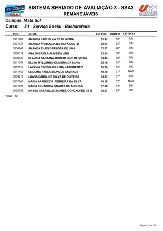 NOME
51 - Serviço Social - Bacharelado
SISTEMA SERIADO DE AVALIAÇÃO 3 - SSA3
Mata SulCampus:
REMANEJÁVEIS
INSC
Curso:
ESCORE ORDEM COTISTA
COTISTACOTISTA
AMANDA LAIS SILVA DE OLIVEIRA3011908 35,97 16º SIM
AMANDA PRISCILLA DA SILVA COUTO3001421 29,94 22º SIM
AMANDA THAIS BARBOSA DE LIMA3004948 32,87 20º SIM
ANA GABRIELA ALMEIDA LINS3006017 23,64 30º SIM
CLAUDIA SANTANA ROBERTO DE OLIVEIRA3009729 34,44 18º SIM
ELLYN MYLLENNA OLIVEIRA DA SILVA3011344 29,70 24º SIM
LAVYNIA CINÉSIA DE LIMA NASCIMENTO3012150 36,74 15º SIM
LEIDIANA PAULA SILVA DE ANDRADE3011150 18,70 31º NAO
LUANA CAROLINE SILVA DE OLIVEIRA3004215 34,87 17º SIM
MARIA APARECIDA FERREIRA DA SILVA3007843 16,10 32º NAO
MARIA EDUARDHA SOARES DE ARRUDA3001491 37,80 13º SIM
MAYSA GABRIELLE SOARES GONÇALVES DE Q3005485 29,27 25º SIM
12Total
Página 126 de 206
 