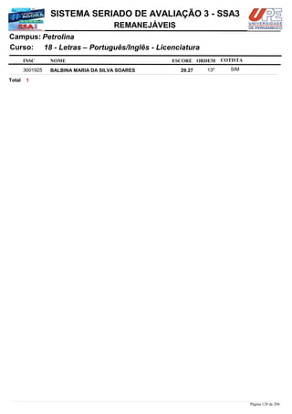NOME
18 - Letras – Português/Inglês - Licenciatura
SISTEMA SERIADO DE AVALIAÇÃO 3 - SSA3
PetrolinaCampus:
REMANEJÁVEIS
INSC
Curso:
ESCORE ORDEM COTISTA
COTISTACOTISTA
BALBINA MARIA DA SILVA SOARES3001925 29,27 13º SIM
1Total
Página 128 de 206
 
