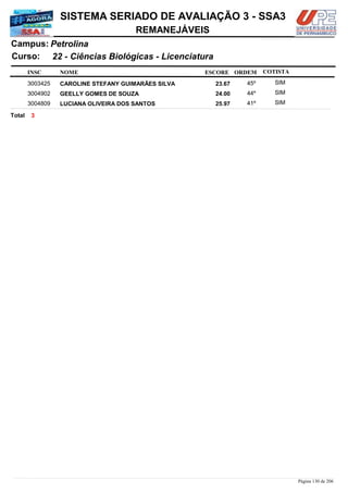 NOME
22 - Ciências Biológicas - Licenciatura
SISTEMA SERIADO DE AVALIAÇÃO 3 - SSA3
PetrolinaCampus:
REMANEJÁVEIS
INSC
Curso:
ESCORE ORDEM COTISTA
COTISTACOTISTA
CAROLINE STEFANY GUIMARÃES SILVA3003425 23,67 45º SIM
GEELLY GOMES DE SOUZA3004902 24,00 44º SIM
LUCIANA OLIVEIRA DOS SANTOS3004809 25,97 41º SIM
3Total
Página 130 de 206
 