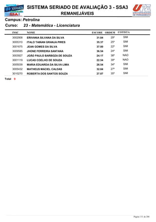 NOME
23 - Matemática - Licenciatura
SISTEMA SERIADO DE AVALIAÇÃO 3 - SSA3
PetrolinaCampus:
REMANEJÁVEIS
INSC
Curso:
ESCORE ORDEM COTISTA
COTISTACOTISTA
ERIVANIA SILVANA DA SILVA3002908 31,84 29º SIM
ITALO TAINAN GRANJA PIRES3005310 35,37 25º SIM
JEAN GOMES DA SILVA3001675 37,00 22º SIM
JHONE FERREIRA SANTANA3009585 36,54 24º SIM
JOÃO PAULO BARBOZA DE SOUZA3003927 24,17 38º NAO
LUCAS COELHO DE SOUZA3001119 22,54 39º NAO
MARIA EDUARDA DA SILVA LIMA3005039 28,54 34º SIM
MATHEUS MACIEL CALDAS3005432 32,84 27º SIM
ROBERTA DOS SANTOS SOUZA3010270 27,87 35º SIM
9Total
Página 131 de 206
 