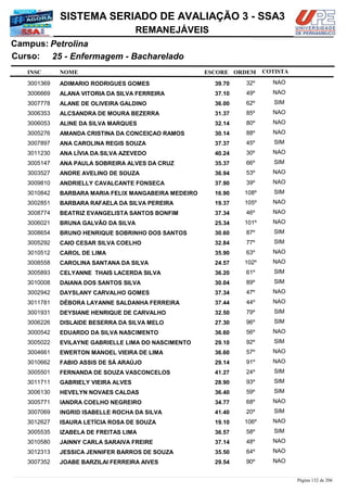 NOME
25 - Enfermagem - Bacharelado
SISTEMA SERIADO DE AVALIAÇÃO 3 - SSA3
PetrolinaCampus:
REMANEJÁVEIS
INSC
Curso:
ESCORE ORDEM COTISTA
COTISTACOTISTA
ADIMARIO RODRIGUES GOMES3001369 39,70 32º NAO
ALANA VITORIA DA SILVA FERREIRA3006669 37,10 49º NAO
ALANE DE OLIVEIRA GALDINO3007778 36,00 62º SIM
ALCSANDRA DE MOURA BEZERRA3006353 31,37 85º NAO
ALINE DA SILVA MARQUES3006053 32,14 80º NAO
AMANDA CRISTINA DA CONCEIÇAO RAMOS3005276 30,14 88º NAO
ANA CAROLINA REGIS SOUZA3007897 37,37 45º SIM
ANA LÍVIA DA SILVA AZEVEDO3011230 40,24 30º NAO
ANA PAULA SOBREIRA ALVES DA CRUZ3005147 35,37 66º SIM
ANDRE AVELINO DE SOUZA3003527 36,94 53º NAO
ANDRIELLY CAVALCANTE FONSECA3009810 37,90 39º NAO
BARBARA MARIA FELIX MANGABEIRA MEDEIRO3010842 16,90 108º SIM
BARBARA RAFAELA DA SILVA PEREIRA3002851 19,37 105º NAO
BEATRIZ EVANGELISTA SANTOS BONFIM3008774 37,34 46º NAO
BRUNA GALVÃO DA SILVA3006021 25,34 101º NAO
BRUNO HENRIQUE SOBRINHO DOS SANTOS3008654 30,60 87º SIM
CAIO CESAR SILVA COELHO3005292 32,84 77º SIM
CAROL DE LIMA3010512 35,90 63º NAO
CAROLINA SANTANA DA SILVA3008558 24,57 102º NAO
CELYANNE THAIS LACERDA SILVA3005893 36,20 61º SIM
DAIANA DOS SANTOS SILVA3010008 30,04 89º SIM
DAYSLANY CARVALHO GOMES3002942 37,34 47º NAO
DÉBORA LAYANNE SALDANHA FERREIRA3011781 37,44 44º NAO
DEYSIANE HENRIQUE DE CARVALHO3001931 32,50 79º SIM
DISLAIDE BESERRA DA SILVA MELO3006226 27,30 96º SIM
EDUARDO DA SILVA NASCIMENTO3000542 36,60 56º NAO
EVILAYNE GABRIELLE LIMA DO NASCIMENTO3005022 29,10 92º SIM
EWERTON MANOEL VIEIRA DE LIMA3004661 36,60 57º NAO
FABIO ASSIS DE SÁ ARAÚJO3010662 29,14 91º NAO
FERNANDA DE SOUZA VASCONCELOS3005501 41,27 24º SIM
GABRIELY VIEIRA ALVES3011711 28,90 93º SIM
HEVELYN NOVAES CALDAS3006130 36,40 59º SIM
IANDRA COELHO NEGREIRO3005771 34,77 68º NAO
INGRID ISABELLE ROCHA DA SILVA3007069 41,40 20º SIM
ISAURA LETÍCIA ROSA DE SOUZA3012627 19,10 106º NAO
IZABELA DE FREITAS LIMA3005535 36,57 58º SIM
JAINNY CARLA SARAIVA FREIRE3010580 37,14 48º NAO
JESSICA JENNIFER BARROS DE SOUZA3012313 35,50 64º NAO
JOABE BARZILAI FERREIRA AIVES3007352 29,54 90º NAO
Página 132 de 206
 