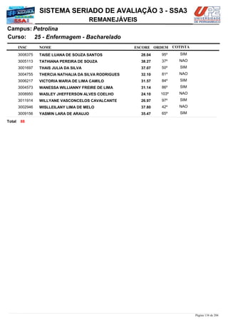 NOME
25 - Enfermagem - Bacharelado
SISTEMA SERIADO DE AVALIAÇÃO 3 - SSA3
PetrolinaCampus:
REMANEJÁVEIS
INSC
Curso:
ESCORE ORDEM COTISTA
COTISTACOTISTA
TAISE LUANA DE SOUZA SANTOS3008375 28,04 95º SIM
TATHIANA PEREIRA DE SOUZA3005113 38,27 37º NAO
THAIS JULIA DA SILVA3001697 37,07 50º SIM
THERCIA NATHALIA DA SILVA RODRIGUES3004755 32,10 81º NAO
VICTORIA MARIA DE LIMA CAMILO3006217 31,57 84º SIM
WANESSA WILLIANNY FREIRE DE LIMA3004573 31,14 86º SIM
WASLEY JHEFFERSON ALVES COELHO3008950 24,10 103º NAO
WILLYANE VASCONCELOS CAVALCANTE3011914 26,97 97º SIM
WISLLEILANY LIMA DE MELO3002946 37,80 42º NAO
YASMIN LARA DE ARAUJO3009156 35,47 65º SIM
88Total
Página 134 de 206
 