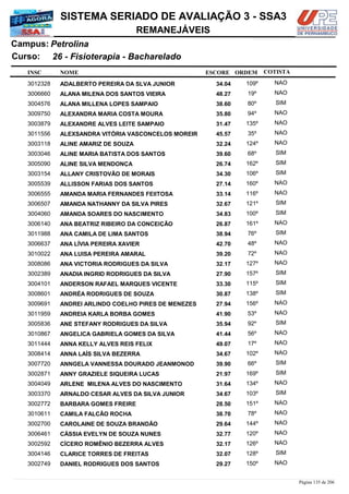 NOME
26 - Fisioterapia - Bacharelado
SISTEMA SERIADO DE AVALIAÇÃO 3 - SSA3
PetrolinaCampus:
REMANEJÁVEIS
INSC
Curso:
ESCORE ORDEM COTISTA
COTISTACOTISTA
ADALBERTO PEREIRA DA SLVA JUNIOR3012328 34,04 109º NAO
ALANA MILENA DOS SANTOS VIEIRA3006660 48,27 19º NAO
ALANA MILLENA LOPES SAMPAIO3004576 38,60 80º SIM
ALEXANDRA MARIA COSTA MOURA3009750 35,80 94º NAO
ALEXANDRE ALVES LEITE SAMPAIO3003879 31,47 135º NAO
ALEXSANDRA VITÓRIA VASCONCELOS MOREIR3011556 45,57 35º NAO
ALINE AMARIZ DE SOUZA3003118 32,24 124º NAO
ALINE MARIA BATISTA DOS SANTOS3003046 39,60 68º SIM
ALINE SILVA MENDONÇA3005090 26,74 162º SIM
ALLANY CRISTOVÃO DE MORAIS3003154 34,30 106º SIM
ALLISSON FARIAS DOS SANTOS3005539 27,14 160º NAO
AMANDA MARIA FERNANDES FEIITOSA3006555 33,14 116º NAO
AMANDA NATHANNY DA SILVA PIRES3006507 32,67 121º SIM
AMANDA SOARES DO NASCIMENTO3004060 34,83 100º SIM
ANA BEATRIZ RIBEIRO DA CONCEIÇÃO3006140 26,87 161º NAO
ANA CAMILA DE LIMA SANTOS3011988 38,94 76º SIM
ANA LÍVIA PEREIRA XAVIER3006637 42,70 48º NAO
ANA LUISA PEREIRA AMARAL3010022 39,20 72º NAO
ANA VICTORIA RODRIGUES DA SILVA3008086 32,17 127º NAO
ANADIA INGRID RODRIGUES DA SILVA3002389 27,90 157º SIM
ANDERSON RAFAEL MARQUES VICENTE3004101 33,30 115º SIM
ANDRÉA RODRIGUES DE SOUZA3008601 30,87 138º SIM
ANDREI ARLINDO COELHO PIRES DE MENEZES3009691 27,94 156º NAO
ANDREIA KARLA BORBA GOMES3011959 41,90 53º NAO
ANE STEFANY RODRIGUES DA SILVA3005836 35,94 92º SIM
ANGELICA GABRIELA GOMES DA SILVA3010867 41,44 56º NAO
ANNA KELLY ALVES REIS FELIX3011444 49,07 17º NAO
ANNA LAÍS SILVA BEZERRA3008414 34,67 102º NAO
ANNGELA VANNESSA DOURADO JEANMONOD3007720 39,90 66º SIM
ANNY GRAZIELE SIQUEIRA LUCAS3002871 21,97 169º SIM
ARLENE MILENA ALVES DO NASCIMENTO3004049 31,64 134º NAO
ARNALDO CESAR ALVES DA SILVA JUNIOR3003370 34,67 103º SIM
BARBARA GOMES FREIRE3002772 28,50 151º NAO
CAMILA FALCÃO ROCHA3010611 38,70 78º NAO
CAROLAINE DE SOUZA BRANDÃO3002700 29,64 144º NAO
CÁSSIA EVELYN DE SOUZA NUNES3006461 32,77 120º NAO
CÍCERO ROMÊNIO BEZERRA ALVES3002592 32,17 126º NAO
CLARICE TORRES DE FREITAS3004146 32,07 128º SIM
DANIEL RODRIGUES DOS SANTOS3002749 29,27 150º NAO
Página 135 de 206
 