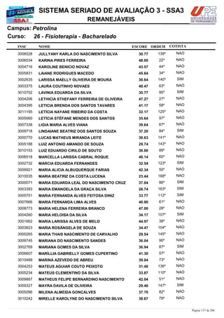 NOME
26 - Fisioterapia - Bacharelado
SISTEMA SERIADO DE AVALIAÇÃO 3 - SSA3
PetrolinaCampus:
REMANEJÁVEIS
INSC
Curso:
ESCORE ORDEM COTISTA
COTISTACOTISTA
JULLYANY KARLA DO NASCIMENTO SILVA3006528 30,77 139º NAO
KARINA PIRES FERREIRA3006534 48,00 22º NAO
KAROLINE BENICIO NOVAZ3004716 43,57 44º NAO
LAIANE RODRIGUES MACEDO3005831 45,64 34º NAO
LARISSA MAELLY OLIVEIRA DE MOURA3002635 30,64 140º SIM
LAURA COUTINHO NOVAES3003375 40,47 63º NAO
LAVINIA EDUARDA DA SILVA3010702 35,77 95º SIM
LETHICIA STHEFANY FERREIRA DE OLIVEIRA3004206 47,27 27º NAO
LETICIA BRENDA DOS SANTOS TAVARES3004395 41,17 58º NAO
LETÍCIA NAYANE RIBEIRO DA COSTA3011195 32,17 125º NAO
LETÍCIA STÉFANE MENDES DOS SANTOS3005060 35,64 97º NAO
LIGIA MARIA ALVES VIANA3007338 39,64 67º NAO
LINDAIANE BEATRIZ DOS SANTOS SOUZA3009718 37,20 84º SIM
LUCAS MATHEUS MIRANDA LEITE3000770 30,63 141º NAO
LUIZ ANTONIO AMANDO DE SOUZA3005188 29,74 143º NAO
LUIZ EDUARDO CIRILO DE SOUTO3010153 36,80 89º NAO
MARCELLA LARISSA CABRAL ROQUE3006518 40,14 65º NAO
MÁRCIA EDUARDA FERNANDES3002732 32,54 123º SIM
MARIA ALICIA ALBUQUERQUE FARIAS3009921 42,34 50º NAO
MARIA BEATRIZ DA COSTA LUCENA3010035 23,44 168º NAO
MARIA EDUARDA LEAL DO NASCIMENTO CRUZ3000071 37,04 86º SIM
MARIA EMANOELA DA GRAÇA SILVA3003393 26,74 163º SIM
MARIA FERNANDA ALVES FEITOSA DINIZ3005701 33,77 112º SIM
MARIA FERNANDA LIMA ALVES3007666 40,90 61º NAO
MARIA HELENA FERREIRA BRANCO3008773 47,00 28º NAO
MARIA HELOISA DA SILVA3004260 34,17 107º SIM
MARIA LARISSA ALVES DE MELO3001662 44,97 38º NAO
MARIA ROSÃNGELA DE SOUZA3003623 34,47 104º NAO
MARIA THAIS NASCIMENTO DE CARVALHO3000265 29,54 145º NAO
MARIANA DO NASCIMENTO SANDES3009745 36,04 90º NAO
MARIANA GOMES DA SILVA3002769 36,94 87º SIM
MARÍLLIA GABRIELLY GOMES CUPERTINO3006607 41,30 57º NAO
MARINA AZEVEDO DE ABREU3010489 39,04 73º NAO
MATEUS AGUIAR COUTO PEIXOTO3004253 31,40 136º NAO
MATEUS CLEMENTINO DA SILVA3005234 33,87 110º NAO
MATHEUS FELIPE BERNARDINO NASCIMENTO3009887 42,04 51º NAO
MAYRA DAVILA DE OLIVEIRA3009327 29,40 147º SIM
MILENA ALMEIDA GONÇALVES3005096 37,70 82º NAO
MIRELLE KAROLYNE DO NASCIMENTO SILVA3010242 38,67 79º NAO
Página 137 de 206
 