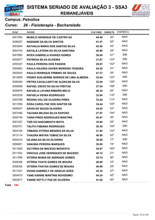 NOME
26 - Fisioterapia - Bacharelado
SISTEMA SERIADO DE AVALIAÇÃO 3 - SSA3
PetrolinaCampus:
REMANEJÁVEIS
INSC
Curso:
ESCORE ORDEM COTISTA
COTISTACOTISTA
MURILO HENRIQUE DE CASTRO SÁ3001865 44,40 40º NAO
NAIDIANE DA SILVA SANTOS3008207 41,47 55º NAO
NATHALIA MARIA DOS SANTOS SILVA3003844 43,40 45º NAO
NAYALA LAYENA DA SILVA SANTANA3004193 44,90 39º NAO
NIVEA GABRIELA SOARES GOMES3007885 36,04 91º SIM
PATRICIA SILVA OLIVEIRA3002877 31,87 133º SIM
PAULA PEREIRA DOS PASSOS3005357 29,87 142º NAO
PAULA VALERIA XAVIER MOREIRA TEIXEIRA3004863 44,30 41º NAO
PAULO HENRIQUE FIRMINO DE SOUZA3002443 47,27 26º NAO
PEDRO GUILHERME BARROS DE LIMA ALMEIDA3012809 32,64 122º SIM
PIETRA CAVALCANTI DE ALENCAR SILVA3008384 32,04 129º NAO
RAFAEL DIEGO DA SILVA FREITAS3000688 27,54 158º SIM
RAFAELA LAYANA RIBEIRO MELO3009979 40,34 64º NAO
RAFAELA VIEIRA RODRIGUES3003539 32,94 118º SIM
REGINA CELI DE OLIVEIRA PIRES3003766 33,44 114º NAO
ROSA CAROLYNE DOS SANTOS SÁ3011856 34,44 105º NAO
SÁVIO DE SOUZA OLIVEIRA3009037 44,20 43º NAO
TACIANA MILENA SILVA RAPOSO3007496 27,97 154º NAO
TAINÁ PIRES RODRIGUES MARTINS3009190 45,47 36º NAO
TAÍS DO NASCIMENTO MOTA3001207 35,84 93º NAO
TALITA FABIANA RODRIGUES3002701 29,30 149º SIM
TÂMARA VITÓRIA MENDES DA SILVA3004164 31,94 132º NAO
THAUIRA MÁYRA TOMAZ DA SILVA3012114 40,80 62º NAO
UILIANA DA SILVA OLIVEIRA3004316 38,90 77º SIM
VANUBIA PEREIRA MARQUES3006801 39,00 74º NAO
VICTÓRIA DE MACEDO MODESTO3011605 24,67 165º NAO
VINICIUS JOSE HENRIQUES DE MACEDO3011502 48,14 21º NAO
VITORIA MARIA DE ANDRADE GOMES3011096 35,74 96º NAO
VITÓRIA THAYS GOMES DE MOURA3008358 48,00 23º NAO
VITÓRIA THAYSA GOMES DE MOURA3008356 46,90 29º NAO
VIVIAN GABRIELY DE ARAÚJO GÓES3011001 45,34 37º NAO
YANE KARINE MARTINS NOVISSIMO3004470 44,24 42º NAO
YANNE KETTLY PAZ DE OLIVEIRA3003817 41,00 60º NAO
150Total
Página 138 de 206
 
