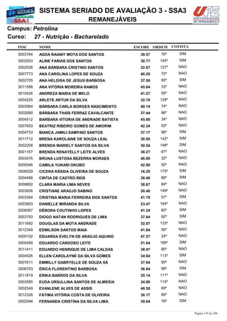NOME
27 - Nutrição - Bacharelado
SISTEMA SERIADO DE AVALIAÇÃO 3 - SSA3
PetrolinaCampus:
REMANEJÁVEIS
INSC
Curso:
ESCORE ORDEM COTISTA
COTISTACOTISTA
AGDA RAIANY MOTA DOS SANTOS3003764 39,57 76º SIM
ALINE FARIAS DOS SANTOS3002503 30,77 145º SIM
ANA BÁRBARA CRISTINO SANTOS3002526 32,87 127º NAO
ANA CAROLINA LOPES DE SOUZA3007773 40,20 72º NAO
ANA HELOISA DE JESUS BARBOSA3002705 37,50 95º SIM
ANA VITÓRIA MOREIRA RAMOS3011588 45,84 33º NAO
ANDREZA MARIA DE MELO3010426 41,27 59º NAO
ARLETE ARTUR DA SILVA3004225 32,70 128º NAO
BÁRBARA CARLA BORGES NASCIMENTO3003564 40,14 74º NAO
BÁRBARA THAÍS FERRAZ CAVALCANTE3002690 37,44 96º NAO
BARBARA VITORIA DE ANDRADE BATISTA3004512 45,80 34º NAO
BEATRIZ RIBEIRO GOMES DE AMORIM3007653 42,34 55º NAO
BIANCA JAMILI SAMPAIO SANTOS3004733 37,17 98º SIM
BRENA KAROLAINE DE SOUZA LEAL3011712 30,90 142º SIM
BRENDA MARIELY SANTOS DA SILVA3002208 30,54 148º SIM
BRENDA RENAYELLY LEITE ALVES3001167 38,27 87º NAO
BRUNA LUSTOSA BEZERRA MORAES3003476 46,00 32º NAO
CAMILA YUKARI OKUBO3000546 42,80 50º NAO
CICERA KÁSSIA OLIVEIRA DE SOUZA3008529 16,20 170º SIM
CINTIA DE CASTRO REIS3004498 38,40 86º SIM
CLARA MARIA LIMA NEVES3009892 38,67 84º NAO
CRISTIANE ARAÚJO SABINO3003836 30,40 149º NAO
CRISTINA MARIA FERREIRA DOS SANTOS3003364 41,70 57º SIM
DANIELLE MIRANDA SILVA3003853 23,47 164º NAO
DÉBORA COUTINHO LOPES3006067 41,24 60º SIM
DIOGO NATAN RODRIGUES DE LIMA3003793 37,64 92º SIM
DOUGLAS DA MOTA ANDRADE3011692 32,07 133º NAO
EDMILSON SANTOS MAIA3012349 41,84 56º NAO
EDUARDA EVELYN DE ARAÚJO AQUINO3009102 47,57 24º NAO
EDUARDO CARDOSO LEITE3005489 21,64 168º SIM
EDUARDO HENRIQUE DE LIMA CALDAS3011411 38,97 80º NAO
ELLEN CAROLAYNE DA SILVA GOMES3004526 34,94 113º SIM
EMMILLY GABRYELLE DE SOUZA SÁ3007611 37,94 90º NAO
ÉRICA FLORENTINO BARBOSA3008703 36,84 99º SIM
ERIKA BARROS DA SILVA3011819 35,14 111º NAO
EUDA URSULLINA SANTOS DE ALMEIDA3003585 34,90 114º NAO
EVANLENE ALVES DE ASSIS3002549 40,50 69º NAO
FÁTIMA VITÓRIA COSTA DE OLIVEIRA3012326 38,17 89º NAO
FERNANDA CRISTINA DA SILVA LIMA3002094 39,04 78º SIM
Página 139 de 206
 