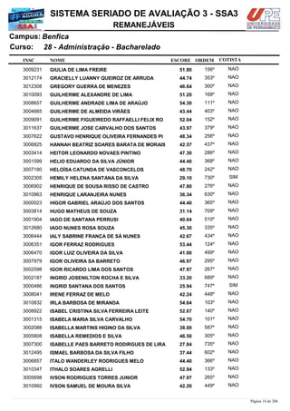 NOME
28 - Administração - Bacharelado
SISTEMA SERIADO DE AVALIAÇÃO 3 - SSA3
BenficaCampus:
REMANEJÁVEIS
INSC
Curso:
ESCORE ORDEM COTISTA
COTISTACOTISTA
GIULIA DE LIMA FREIRE3009231 51,80 156º NAO
GRACIELLY LUANNY QUEIROZ DE ARRUDA3012174 44,74 353º NAO
GREGORY GUERRA DE MENEZES3012308 46,64 300º NAO
GUILHERME ALEXANDRE DE LIMA3010093 51,20 168º NAO
GUILHERME ANDRADE LIMA DE ARAÚJO3008657 54,30 111º NAO
GUILHERME DE ALMEIDA VIRÃES3004665 43,44 403º NAO
GUILHERME FIGUEIREDO RAFFAELLI FELIX RO3009091 52,04 152º NAO
GUILHERME JOSE CARVALHO DOS SANTOS3011637 43,97 379º NAO
GUSTAVO HENRIQUE OLIVEIRA FERNANDES PI3007622 48,34 256º NAO
HANNAH BEATRIZ SOARES BARATA DE MORAIS3006825 42,57 437º NAO
HEITOR LEONARDO NOVAES PINTINO3003414 47,30 286º NAO
HELIO EDUARDO DA SILVA JÚNIOR3001599 44,40 368º NAO
HELOÍSA CATUNDA DE VASCONCELOS3007180 48,70 242º NAO
HEMILY HELENA SANTANA DA SILVA3002305 29,10 730º SIM
HENRIQUE DE SOUSA RISSO DE CASTRO3006902 47,80 276º NAO
HENRIQUE LARANJEIRA NUNES3010963 36,34 630º NAO
HIGOR GABRIEL ARAÚJO DOS SANTOS3000023 44,40 365º NAO
HUGO MATHEUS DE SOUZA3003814 31,14 709º NAO
IAGO DE SANTANA PERRUSI3001904 40,64 510º NAO
IAGO NUNES ROSA SOUZA3012680 45,30 335º NAO
IALY SABRINE FRANÇA DE SÁ NUNES3006444 42,67 434º NAO
IGOR FERRAZ RODRIGUES3006351 53,44 124º NAO
IGOR LUIZ OLIVEIRA DA SILVA3006470 41,00 499º NAO
IGOR OLIVEIRA SA BARRETO3007979 46,97 295º NAO
IGOR RICARDO LIMA DOS SANTOS3002598 47,97 267º NAO
INGRID JOSENILTON ROCHA E SILVA3002187 33,20 689º NAO
INGRID SANTANA DOS SANTOS3000486 25,94 747º SIM
IRENE FERRAZ DE MELO3008041 42,24 448º NAO
IRLA BARBOSA DE MIRANDA3010832 54,64 103º NAO
ISABEL CRISTINA SILVA FERREIRA LEITE3008922 52,67 140º NAO
ISABELA MARIA SILVA CARVALHO3001315 54,70 101º NAO
ISABELLA MARTINS HIGINO DA SILVA3002088 38,00 587º NAO
ISABELLA REMEDIOS E SILVA3005808 46,50 305º NAO
ISABELLE PAES BARRETO RODIRGUES DE LIRA3007300 27,84 735º NAO
ISMAEL BARBOSA DA SILVA FILHO3012495 37,44 602º NAO
ITALO WANDERLEY RODRIGUES MELO3006857 44,40 366º NAO
ITHALO SOARES AGRELLI3010347 52,94 133º NAO
IVSON RODRIGUES TORRES JUNIOR3005698 47,97 265º NAO
IVSON SAMUEL DE MOURA SILVA3010992 42,20 449º NAO
Página 14 de 206
 