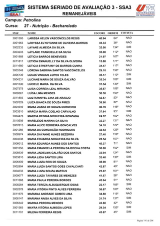NOME
27 - Nutrição - Bacharelado
SISTEMA SERIADO DE AVALIAÇÃO 3 - SSA3
PetrolinaCampus:
REMANEJÁVEIS
INSC
Curso:
ESCORE ORDEM COTISTA
COTISTACOTISTA
LARISSA HELEN VASCONCELOS REGIS3001595 40,94 64º NAO
LARYSSA ELYDYANNE DE OLIVEIRA BARROS3001963 45,34 36º NAO
LAYANE ALMEIDA DA SILVA3002233 32,00 134º SIM
LAYLANE FRANCIELLE DA SILVA3003245 35,00 112º NAO
LETICIA BARROS BENEVIDES3001888 21,97 167º NAO
LETICIA EMANUELLY DA SILVA OLIVEIRA3011817 15,80 171º NAO
LETICIA STHEFFANY DE BARROS CUNHA3011680 34,47 117º NAO
LORENA SABRINA SANTOS VASCONCELOS3005248 29,10 156º NAO
LUCAS VINICIUS LOPES TELES3005139 35,17 110º SIM
LUCIANE MARIA DE SOUZA GALVÃO3004231 35,34 108º SIM
LUCIELE MAIRA DA SILVA3001530 31,34 139º SIM
LUISA CORREIA LEAL MIRANDA3007375 35,67 106º NAO
LUÍSA LIMA MENDES3009381 30,30 150º NAO
LUIZ RANNYEL LIRA DE ARAUJO3011893 42,57 53º NAO
LUIZA BIANCA DE SOUZA PIRES3000329 38,90 82º NAO
MAISA JOARA DE SOUZA CORDEIRO3004949 30,70 146º NAO
MÁRCIA MARIA COELHO CARVALHO3003510 37,64 93º SIM
MARCIA REGINA NOGUEIRA GONZAGA3004478 24,37 162º NAO
MARELEIDE MARINA DA SILVA3010508 32,27 131º NAO
MARIA ALICE FERREIRA GONÇALVES3002815 34,10 122º NAO
MARIA DA CONCEIÇÃO RODRIGUES3001266 32,54 129º NAO
MARIA DAYANNE NUNES BEZERRA3008974 27,40 159º NAO
MARIA EDUARDA NOGUEIRA DA SILVA3004038 28,54 157º NAO
MARIA EDUARDA NUNES DOS SANTOS3006012 40,37 71º NAO
MARIA EMANOELA PEREIRA DA ROCHA COSTA3001656 30,00 152º SIM
MARIA JADIELMA GALVÃO DOS SANTOS3008939 33,94 124º NAO
MARIA LIDIA SANTOS LIRA3003810 32,40 130º SIM
MARIA LUIZA REIS DE SOUZA3006409 38,90 81º NAO
MARIA LUIZA SANTOS GOES CAVALCANTI3002894 42,87 49º NAO
MARIA LUIZA SOUZA MATEUS3004033 25,67 161º NAO
MARIA LUIZA TAVARES DE MENEZES3009077 41,57 58º NAO
MARIA PAULA PEREIRA BORGES3011668 42,64 51º NAO
MARIA TEREZA ALBUQUERQUE OSIAS3008284 22,17 166º SIM
MARIA VITÓRIA PINTO ALVES FERREIRA3002578 36,67 100º NAO
MARIANA ANDRADE GOMES LIMA3011676 34,80 115º NAO
MARIANA NAISA ALVES DA SILVA3008147 31,74 137º SIM
MARINA PEREIRA MENDES3006342 43,80 42º NAO
MAYRA VITÓRIA ALMEIDA LOPES3001565 29,34 155º SIM
MILENA FERREIRA REGIS3011191 43,67 45º SIM
Página 141 de 206
 