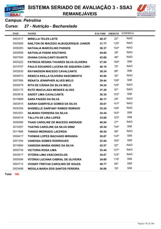 NOME
27 - Nutrição - Bacharelado
SISTEMA SERIADO DE AVALIAÇÃO 3 - SSA3
PetrolinaCampus:
REMANEJÁVEIS
INSC
Curso:
ESCORE ORDEM COTISTA
COTISTACOTISTA
MIRELLA TELES LEITE3003317 48,37 22º NAO
NAILTON DE MACEDO ALBUQUERQUE JUNIOR3002659 31,77 135º NAO
NATHALIA MARCELINO PASSOS3006283 36,37 102º NAO
NATHALIA PASINI SOUTINHO3005858 44,60 39º NAO
OHANA CAVALCANTI DUARTE3007504 43,00 48º NAO
PATRICIA REGINA TAVARES SILVA OLIVEIRA3003222 27,04 160º SIM
PAULO EDUARDO LUCENA DE SIQUEIRA CARV3010707 40,10 75º NAO
RAYANDSON MACEDO CAVALCANTE3002630 38,24 88º SIM
REBECA KEILLA OLIVEIRA NASCIMENTO3009573 45,80 35º NAO
RENATA JENNIPHER ALVES MELO3007956 28,44 158º SIM
RITA DE CÁSSIA DA SILVA MELO3005079 34,24 120º NAO
RUTE IMACULADA MENDES ALVES3003172 37,20 97º NAO
SADOT LIMA CAVALCANTE3003616 36,34 103º SIM
SARA PAIXÃO DA SILVA3010889 46,17 29º NAO
SARAH GABRYELE GOMES DA SILVA3003915 30,67 147º NAO
SHISBELLE DARFANY RAMOS REMIGIO3005354 35,24 109º NAO
SILMARA FERREIRA DA SILVA3003351 24,34 163º SIM
TALLITA DE LIRA LOPES3004019 33,60 125º SIM
THAIS CAROLINE DE MACEDO ANDRADE3000580 46,94 27º NAO
THAYNÁ CAROLINE DA SILVA DINIZ3010207 29,34 154º SIM
THIAGO MEDRADO LACERDA3011686 40,54 68º NAO
THOMAS LOPES MACHADO MIRANDA3004417 30,87 143º SIM
VANESSA GOMES RODRIGUES3001554 22,84 165º SIM
VANESSA MARIA HIGINO DA SILVA3010684 42,57 52º NAO
VICTORIA ROSA LIMA3005734 35,44 107º NAO
VITÓRIA LIMA VASCONCELOS3003617 34,07 123º NAO
VITÓRIA LUCIANA CABRAL DE OLIVEIRA3000094 34,60 116º SIM
VIVIANY FREITAS CAROLINO DE SOUZA3004712 40,77 65º SIM
WEGILA MARIA DOS SANTOS PEREIRA3003498 39,00 79º SIM
146Total
Página 142 de 206
 