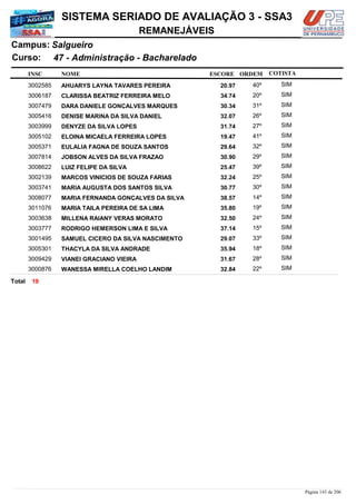 NOME
47 - Administração - Bacharelado
SISTEMA SERIADO DE AVALIAÇÃO 3 - SSA3
SalgueiroCampus:
REMANEJÁVEIS
INSC
Curso:
ESCORE ORDEM COTISTA
COTISTACOTISTA
AHUARYS LAYNA TAVARES PEREIRA3002585 20,97 40º SIM
CLARISSA BEATRIZ FERREIRA MELO3006187 34,74 20º SIM
DARA DANIELE GONÇALVES MARQUES3007479 30,34 31º SIM
DENISE MARINA DA SILVA DANIEL3005416 32,07 26º SIM
DENYZE DA SILVA LOPES3003999 31,74 27º SIM
ELOINA MICAELA FERREIRA LOPES3005102 19,47 41º SIM
EULALIA FAGNA DE SOUZA SANTOS3005371 29,64 32º SIM
JOBSON ALVES DA SILVA FRAZAO3007814 30,90 29º SIM
LUIZ FELIPE DA SILVA3008622 25,47 39º SIM
MARCOS VINICIOS DE SOUZA FARIAS3002139 32,24 25º SIM
MARIA AUGUSTA DOS SANTOS SILVA3003741 30,77 30º SIM
MARIA FERNANDA GONÇALVES DA SILVA3008077 38,57 14º SIM
MARIA TAILA PEREIRA DE SA LIMA3011076 35,80 19º SIM
MILLENA RAIANY VERAS MORATO3003638 32,50 24º SIM
RODRIGO HEMERSON LIMA E SILVA3003777 37,14 15º SIM
SAMUEL CICERO DA SILVA NASCIMENTO3001495 29,07 33º SIM
THACYLA DA SILVA ANDRADE3005301 35,94 18º SIM
VIANEI GRACIANO VIEIRA3009429 31,67 28º SIM
WANESSA MIRELLA COELHO LANDIM3000876 32,84 22º SIM
19Total
Página 143 de 206
 