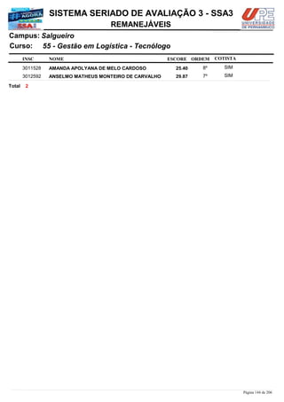 NOME
55 - Gestão em Logística - Tecnólogo
SISTEMA SERIADO DE AVALIAÇÃO 3 - SSA3
SalgueiroCampus:
REMANEJÁVEIS
INSC
Curso:
ESCORE ORDEM COTISTA
COTISTACOTISTA
AMANDA APOLYANA DE MELO CARDOSO3011528 25,40 8º SIM
ANSELMO MATHEUS MONTEIRO DE CARVALHO3012592 29,87 7º SIM
2Total
Página 144 de 206
 