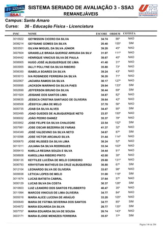 NOME
36 - Educação Física - Licenciatura
SISTEMA SERIADO DE AVALIAÇÃO 3 - SSA3
Santo AmaroCampus:
REMANEJÁVEIS
INSC
Curso:
ESCORE ORDEM COTISTA
COTISTACOTISTA
GEYMSSON CICERO DA SILVA3010922 34,74 86º NAO
GEYSIANE GOMES DA SILVA3008214 20,40 155º SIM
GILVAN MIGUEL DA SILVA JÚNIOR3003551 39,20 45º NAO
GRASIELLE BRAGA QUEIROZ ARRUDA DA SILV3007604 31,97 111º NAO
HENRIQUE VINICIUS SILVA DE PAULA3004442 39,67 40º NAO
HUGO JOSÉ ALBUQUERQUE DE LIMA3008905 41,40 31º NAO
IALLY POLLYNE DA SILVA RIBEIRO3003955 35,80 73º NAO
ISABELA SOARES DA SILVA3008350 39,24 43º NAO
IVA ROSINEIDE FERREIRA DA SILVA3003013 36,20 71º NAO
JACIARA RAMOS DA SILVA3002907 30,17 127º NAO
JACKSON MARINHO DA SILVA PAES3005695 29,04 133º SIM
JEFFERSON BRUNO DA SILVA3002699 36,44 69º SIM
JEISIANE DOS SANTOS LIMA3001924 34,87 82º NAO
JESSICA CRISTINA SANTIAGO DE OLIVEIRA3009635 39,64 42º NAO
JÉSSYCA LIMA DE MELO3008508 37,70 56º NAO
JOAB DA SILVA ALVES3000735 34,47 90º SIM
JOAO GUEDES DE ALBUQUERQUE NETO3002495 23,57 150º NAO
JOÃO PEDRO DAINEZ3006932 35,37 78º NAO
JOSE FELIPE DA SILVA CHALEGRE3003952 22,54 152º SIM
JOSE OSCAR BEZERRA DE FARIAS3007981 41,37 32º NAO
JOSÉ VALDEVINO DA SILVA NETO3004349 34,67 87º SIM
JOSE VICTOR ARCANJO SILVA3010098 31,44 114º NAO
JOSE WLISSES DA SILVA LIMA3000670 38,24 52º NAO
JULIANA DA SILVA RODRIGUES3011011 33,34 103º NAO
KARLLA REGINA SOUZA E SILVA3009410 34,44 91º NAO
KAROLLINA RIBEIRO PINTO3008608 42,00 30º NAO
KEYTILEE LUCÊNA DE MELO CORDEIRO3006135 29,60 131º NAO
KRHYSTIAN MATHEUS DA CRUZ ALBUQUERQU3006793 36,80 67º SIM
LEONARDO SILVA DE OLIVEIRA3012104 33,67 98º NAO
LETICIA LOPES DE MELO3009938 31,00 118º SIM
LUCAS BATISTA CABRAL3011674 37,64 57º NAO
LUCAS SILVA DA COSTA3000129 30,37 126º SIM
LUIZ LEANDRO DOS SANTOS FELISBERTO3010603 40,47 35º NAO
MARCOS VINICIUS DE LIMA OLIVEIRA3011994 34,77 84º NAO
MARIA ALICE LUCENA DE ARAÚJO3005016 33,20 105º NAO
MARIA DE FÁTIMA SEVERINA DOS SANTOS3000649 34,77 85º SIM
MARIA EDUARDA DA SILVA3004872 28,77 135º SIM
MARIA EDUARDA SILVA DE SOUSA3007757 26,74 143º NAO
MARIA ELOISE MENEZES FERREIRA3003171 35,57 77º SIM
Página 146 de 206
 