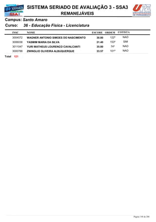 NOME
36 - Educação Física - Licenciatura
SISTEMA SERIADO DE AVALIAÇÃO 3 - SSA3
Santo AmaroCampus:
REMANEJÁVEIS
INSC
Curso:
ESCORE ORDEM COTISTA
COTISTACOTISTA
WAGNER ANTONIO SIMOES DO NASCIMENTO3004572 30,80 122º NAO
YASMIM MARIA DA SILVA3006038 21,40 153º SIM
YURI MATHEUS LOURENÇO CAVALCANTI3011047 35,80 74º NAO
ZWINGLIO OLIVEIRA ALBUQUERQUE3000788 33,57 101º NAO
121Total
Página 148 de 206
 