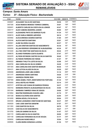 NOME
37 - Educação Física - Bacharelado
SISTEMA SERIADO DE AVALIAÇÃO 3 - SSA3
Santo AmaroCampus:
REMANEJÁVEIS
INSC
Curso:
ESCORE ORDEM COTISTA
COTISTACOTISTA
ACAUANNY SILVA DE SANTANA3008067 39,50 125º NAO
ACSA REBEKA MENDES TORRES CABBRAL3007356 35,67 199º NAO
ALBERTO CARLOS DA COSTA SILVA JÚNIOR3006491 43,47 62º NAO
ALDO CAMARA BEZERRA JUNIOR3002117 30,80 262º NAO
ALEXANDRE PINTO DE BARROS FILHO3004837 41,34 102º NAO
ALICE KARLA RIBEIRO AZEVEDO3006616 38,14 147º NAO
ALÍCIA BRENDA SOARES SANTOS3004892 31,84 246º NAO
ALICIA SANTOS SANTANA3005046 32,07 240º NAO
ALINE SILVEIRA CALADO3009901 42,27 82º NAO
ALLAN CRISTIAN SANTOS DO NASCIMENTO3006791 43,34 65º NAO
ALLAN RODRIGO VERISSIMO DE ALBUQUERQU3009355 43,34 66º NAO
ALLYNE CRISTYNE SANTIAGO DA SILVA3010440 29,24 274º NAO
ÁLVARO FERREIRA COSTA DUARTE3008678 27,47 287º NAO
ALYSON DEYBSON CASTRO DA SILVA SANTOS3003978 36,40 181º SIM
ALYSSON FERREIRA DE FARIAS3008512 41,57 99º SIM
AMANDA THALYTA LEITE DA SILVA3009322 32,00 244º NAO
ANA CAROLINA DA SILVA GOMES3008780 34,20 218º NAO
ANA CAROLINA DOS SANTOS MANSUR3001305 40,54 114º NAO
ANA LETICIA ALVES DA SILVA3004121 35,20 206º NAO
ANDRESON JOSÉ LIMA GOMES3006468 31,14 260º NAO
ANDRESSA VIEIRA SANTANA3011177 34,20 219º SIM
ANDREZA FREIRE REIS3009411 43,54 61º NAO
ANNA IZABEL PASTL MONTARROYOS FORTUNA3007394 41,34 104º NAO
AVILA BOTELHO FREIRE3003600 32,14 239º SIM
AYRTON LUIZ CUNHA DE BARROS PESSOA3007217 34,37 216º NAO
BARBARA RENATA ALBUQUERQUE DA SILVA3002163 35,90 195º NAO
BARBARA TAMIRES VIANA DE SOUZA3001544 34,00 226º NAO
BEATRIZ RODRIGUES CHAVES LIMA3010854 41,74 94º NAO
BIANCA OLIVEIRA DOS SANTOS3001338 32,94 234º NAO
BRENA HEVELLYN DA SILVA3010459 29,04 276º SIM
BRUNO LEONARDO CRISTOVAM DE SANTANA3004355 30,37 268º NAO
CAIO JOSE SANTOS SARAFIM3002629 27,07 291º NAO
CAIO SANTOS DA SILVA3011083 38,70 138º SIM
CAIO SILVA DO NASCIMENTO3003295 34,27 217º SIM
CARLOS SABINO DA SILVA3010765 31,47 252º NAO
CAROLAINE DA SILVA SANTOS3001172 28,00 285º NAO
CAROLINA FERNANDA SILVA DE SOUZA3001158 31,77 248º NAO
CAROLINA NUNES MELO3005830 35,94 194º NAO
CLARA MARIA GONZAGA LUCENA3008908 41,34 103º NAO
Página 149 de 206
 