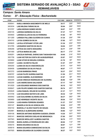 NOME
37 - Educação Física - Bacharelado
SISTEMA SERIADO DE AVALIAÇÃO 3 - SSA3
Santo AmaroCampus:
REMANEJÁVEIS
INSC
Curso:
ESCORE ORDEM COTISTA
COTISTACOTISTA
KARLA AMANDA NASCIMENTO DE MELO3008541 34,17 220º NAO
LAIS MILENA FARIAS SILVA3003034 30,64 266º NAO
LAÍSA MORAIS GOMES NEVES3010787 34,07 222º SIM
LARISSA BARBOSA DA SILVA3000105 37,37 161º NAO
LARISSA ELLEN DA SILVA FERREIRA3004640 41,64 96º NAO
LARISSA PALLOMA OLIVEIRA DA CUNHA3011269 31,34 256º SIM
LAYSA GOMES DA SILVA3004743 37,00 167º NAO
LAYSLA STEPHANY VITOR LINS3009829 31,34 255º NAO
LEONARDO SANTOS DA SILVA3012785 34,04 225º SIM
LETÍCIA DA COSTA NOGUEIRA3006268 32,77 236º SIM
LETÍCIA MARIA DE LIMA3001069 29,17 275º SIM
LINCOLN RAPHAEL SHENG SAN TAKAHASHI WA3008291 34,40 214º NAO
LUAN VICTOR DA COSTA DE ALBUQUERQUE3001758 22,87 303º NAO
LUAN VITOR DE MOURA CORREIA3009860 41,70 95º NAO
LUANA DA MOTA FIALHO3008487 31,57 250º SIM
LUANA DA SILVA VASCONCELOS3000250 37,77 154º NAO
LUANASENA DA SILVA PAULO3008406 40,07 117º NAO
LUCAS BARBOSA PINHO3007272 35,37 204º NAO
LUCAS FILIPE GUERRA SANTOS3008797 31,50 251º NAO
LUCAS GABRIEL ELOI MORENO3004645 41,87 90º NAO
LUCAS VINICIUS RODRIGUES DE OLIVEIRA3002205 40,90 109º SIM
LUIS ANDRE BAHIA SALVADOR3002209 37,17 166º NAO
LUIS EDUARDO MARINHO DOS SANTOS3012029 36,10 192º NAO
LUIS FELIPE GOMES DOS SANTOS DANTAS3006647 28,74 281º NAO
LUISA RAQUEL ROLIM DE OLIVEIRA3000629 41,37 101º NAO
LUIZ EDUARDO BATISTA DE LIMA3010708 39,34 128º NAO
LUIZ GUILHERME OLIVEIRA DA SILVA3000942 28,37 282º SIM
LUIZ HENRIQUE VICENTE SILVA3009869 39,54 124º NAO
LUIZA MARIA FERREIRA SOARES3008694 31,37 254º NAO
MANOELA DA SILVA GONÇALVES3003147 32,04 243º SIM
MARCELLY ALVES FAUSTO DE SOUZA3002142 38,84 134º NAO
MARCELO ALBERGARIA BORBA3002881 39,80 122º NAO
MARCOS ANTONIO BEZERRA GUEDES JÚNIOR3009106 15,30 307º NAO
MARCOS VINÍCIOS COELHO DE MENDONÇA3005141 27,00 292º NAO
MARCOS WESLLEDY ALMEIDA SANTOS3007943 36,70 177º NAO
MARIA AURIELLE RODRIGUES DE LIMA3005988 40,64 112º SIM
MARIA EDUARDA DA SILVA3008316 38,97 131º SIM
MARIA EDUARDA DAMASCENO DA SILVA3008018 34,47 213º NAO
MARIA EDUARDA DE OLIVEIRA CHAVES3007925 36,27 183º NAO
Página 152 de 206
 