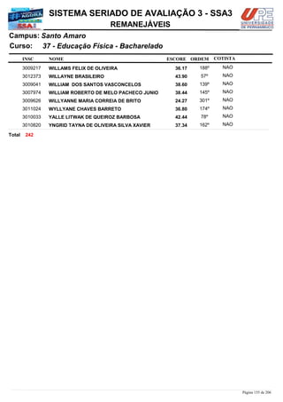 NOME
37 - Educação Física - Bacharelado
SISTEMA SERIADO DE AVALIAÇÃO 3 - SSA3
Santo AmaroCampus:
REMANEJÁVEIS
INSC
Curso:
ESCORE ORDEM COTISTA
COTISTACOTISTA
WILLAMS FELIX DE OLIVEIRA3009217 36,17 188º NAO
WILLAYNE BRASILEIRO3012373 43,90 57º NAO
WILLIAM DOS SANTOS VASCONCELOS3009041 38,60 139º NAO
WILLIAM ROBERTO DE MELO PACHECO JUNIO3007974 38,44 145º NAO
WILLYANNE MARIA CORREIA DE BRITO3009626 24,27 301º NAO
WYLLYANE CHAVES BARRETO3011024 36,80 174º NAO
YALLE LITWAK DE QUEIROZ BARBOSA3010033 42,44 78º NAO
YNGRID TAYNA DE OLIVEIRA SILVA XAVIER3010820 37,34 162º NAO
242Total
Página 155 de 206
 