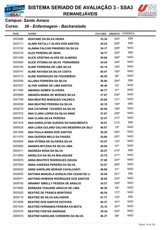 NOME
38 - Enfermagem - Bacharelado
SISTEMA SERIADO DE AVALIAÇÃO 3 - SSA3
Santo AmaroCampus:
REMANEJÁVEIS
INSC
Curso:
ESCORE ORDEM COTISTA
COTISTACOTISTA
ADAYANE DA SILVA VIEIRA3003986 33,34 354º SIM
ALANE KETULLY ALVES DOS SANTOS3002111 39,24 206º SIM
ALANNA FALCAO PINHEIRO DA SILVA3010102 39,17 208º NAO
ALEX PEREIRA DE SENA3002318 38,77 220º SIM
ALICE CRISTINA ALVES DE ALMEIDA3001058 30,00 399º NAO
ALICE VITORIA DA SILVA FERNANDES3005693 34,24 340º NAO
ALINE FERREIRA DE LIMA SILVA3000180 45,14 106º NAO
ALINE RAYSSA DA SILVA COSTA3009741 40,47 180º NAO
ALINE RODRIGUES DE FIGUEIRÊDO3003173 46,50 86º NAO
ALLANA FERREIRA DA SILVA3002056 36,90 264º SIM
ALYNE KARINE DE LIMA SANTOS3007027 48,40 52º NAO
AMANDA GOMES OLIVEIRA3011950 46,77 81º NAO
AMANDA MARIA DE MORAES SILVA3005969 37,87 238º NAO
ANA BEATRIZ MARQUES VALENÇA3007769 45,84 101º NAO
ANA BEATRIZ PEREIRA DA SILVA3004568 42,10 149º SIM
ANA CATARINE TAVARES DA SILVA3009279 40,80 169º NAO
ANA CLARA LOPES DA SILVA DINIZ3007072 37,07 256º NAO
ANA CLARA SILVA PEREIRA3006672 32,47 377º NAO
ANA KAROLAYNE GUEDES DO NASCIMENTO3001916 38,97 213º SIM
ANA LUISA GULARD GALVAO BESERRA DA SILV3006535 46,97 79º NAO
ANA PAULA MARIA DOS SANTOS3001606 36,20 284º NAO
ANA QUEREN MELO DA PAIXÃO3011574 35,60 297º NAO
ANA VITÓRIA DE OLIVEIRA SILVA3000604 43,47 122º NAO
ANANDA MYLENA DA SILVA LIMA3000092 45,94 97º NAO
ANDREZA ROSA DA SILVA3004511 28,57 415º SIM
ANGELICA DA SILVA MALAQUIAS3012665 32,70 371º NAO
ANNA BEATRYZ RODRIGUES SOUSA3005876 37,90 237º NAO
ANNA VANESSA PEREIRA DA SILVA3007854 35,57 298º NAO
ANNE KAROLINE MORAIS CAVALCANTI3004932 48,00 61º NAO
ANTONIA MANUELA GONÇALVES CEZAR DE LI3008055 36,94 261º SIM
ANTONIO ROBSON RODRIGUES DOS SANTOS3006871 38,00 233º NAO
ARIANNY SIBELLY PESSOA DE ARAUJO3008792 34,27 338º NAO
BÁRBARA THAUANE ARAÚJO DE LIMA3010682 46,30 90º NAO
BEATRIZ DE FRANÇA MONTEIRO3003525 40,54 177º NAO
BEATRIZ DE SILVA SALVADOR3005716 41,77 153º SIM
BEATRIZ DOS SANTOS ESTEVES3010936 40,37 181º NAO
BEATRIZ FERNANDA PEREIRA DA MOTA3001824 35,10 307º NAO
BEATRIZ FONTES ANDRADE3007675 39,34 204º NAO
BEATRIZ KAROLINE CORDEIRO DA SILVA3000070 46,37 88º NAO
Página 156 de 206
 