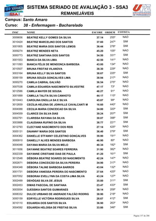 NOME
38 - Enfermagem - Bacharelado
SISTEMA SERIADO DE AVALIAÇÃO 3 - SSA3
Santo AmaroCampus:
REMANEJÁVEIS
INSC
Curso:
ESCORE ORDEM COTISTA
COTISTACOTISTA
BEATRIZ KELLY GOMES DA SILVA3009656 37,14 255º NAO
BEATRIZ MARCELINO DOS SANTOS3010424 37,60 247º SIM
BEATRIZ MARIA DOS SANTOS LEMOS3001805 36,44 278º SIM
BEATRIZ MENDES NETA3009274 45,20 105º NAO
BEATRIZ SANTANA DOS SANTOS3000773 34,50 331º SIM
BIANCA DA SILVA LIMA3001553 42,50 141º NAO
BIANCA FÉLIX DE MENDONÇA BARBOSA3011093 43,00 134º NAO
BRUNA FREITAS VILANOVA3010507 38,30 229º NAO
BRUNA KELLY SILVA SANTOS3003164 38,67 225º SIM
BRUNA SOUZA GONÇALVES LIMA3006159 38,94 217º NAO
CAMILA CABRAL GALVÃO3000270 36,54 275º NAO
CAMILA EDUARDA NASCIMENTO SILVESTRE3007538 47,17 73º NAO
CAMILA MAYER DE SOUSA3012586 46,27 91º NAO
CAMILLA TALITA SILVA CANHOTO3001899 44,17 115º NAO
CAROLINA ENOLLA SA E SILVA3010443 45,87 99º NAO
CECÍLIA HELENA DE JOINVILLE CAVALCANTI M3012659 16,60 440º NAO
CECILIA MARIA CONCEICAO DA SILVA3004088 34,80 320º SIM
CLARICE DA SILVA DIAS3004559 39,24 207º SIM
CLARISSA RAYANA DA SILVA3002791 30,07 398º SIM
CLAUDIANA RUFINO DA SILVA3003888 38,77 221º SIM
CLECYANE NASCIMENTO DOS REIS3012793 27,14 425º NAO
DAIANNY MARIA DOS SANTOS3005131 36,40 279º SIM
DANIELLE STFANNY CELESTINO GONÇALVES3004362 39,90 191º NAO
DANIELLY ALVES MENDES BARBOSA3000910 46,90 80º NAO
DAYANA MARIA DA SILVA MELO3004048 40,34 182º SIM
DAYANNE BEATRIZ SOARES FERREIRA3011656 31,90 382º NAO
DAYANNE CRISTIANE DIAS DE PAULA3002339 41,20 161º SIM
DÉBORA BEATRIZ SOARES DO NASCIMENTO3012548 42,24 147º NAO
DEBORA CONCEIÇÃO DA SILVA PEREIRA3002671 34,90 317º NAO
DÉBORA TALINE BARBOSA BARROS3004348 43,04 132º NAO
DEBORA VANESSA PEREIRA DO NASCIMENTO3001731 27,64 420º NAO
DEBORAH EVELLYNN DA COSTA LIMA SILVA3007052 43,24 127º NAO
DEHÓGAS SILVA DE JESUS3002499 35,00 311º SIM
DIMAS PASCOAL DE SANTANA3002453 23,47 433º SIM
DJESSIKA SANTOS GUIMARAES3003054 39,14 209º NAO
DULCE URBANO DE ANDRADE FALCÃO RODRIG3008332 38,90 218º NAO
EDRYELLE VICTÓRIA RODRIGUES SILVA3000159 28,67 412º SIM
EDUARDA DOS SANTOS SILVA3010110 36,90 263º NAO
EDUARDA HELOISA DE FREITAS SILVA3004592 33,80 346º SIM
Página 157 de 206
 