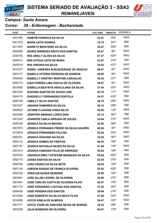 NOME
38 - Enfermagem - Bacharelado
SISTEMA SERIADO DE AVALIAÇÃO 3 - SSA3
Santo AmaroCampus:
REMANEJÁVEIS
INSC
Curso:
ESCORE ORDEM COTISTA
COTISTACOTISTA
IASMYM FONSECA DA SILVA3001085 33,47 350º NAO
INARA LEITE SOARES3001279 33,74 347º SIM
INGRETH MONTEIRO DA SILVA3011997 38,47 228º SIM
INGRID BARBOSA BRITO DOS SANTOS3000060 45,97 96º NAO
IRIS ARIELY ALVES DA SILVA3000755 27,37 424º NAO
IRIS LETÍCIA LEITE DE MORA3004813 32,47 376º SIM
IRIS VIRGINIA DA SILVA3005516 18,63 437º NAO
ISABEL VANESSA ALBUQUERQUE DE ARAÚJO3010727 46,47 87º NAO
ISABELA VITÓRIA FERREIRA DE BARROS3003177 46,60 84º NAO
ISABELLY CRISTINY MARTINS CARVALHO3004630 38,24 231º SIM
IUNA CORREA LIMA ROCHA DE OLIVEIRA3005173 46,67 82º NAO
IZABELLA BEATRYS HERCULANO DA SILVA.3010656 37,44 253º NAO
IZADORA SANTOS DE SOUZA LINS3001004 40,70 171º NAO
IZAQUIELLY FERNANDES PORTELA3004175 24,57 430º SIM
JAMILLY SILVA SANTOS3000190 36,70 269º NAO
JANAINA DAMARES DA SILVA3001027 36,14 286º SIM
JAYNNE FLAVIANE VIANA SILVA3009622 43,00 133º NAO
JENIFFER AMANDA LOPES DIAS3002236 33,14 361º SIM
JENNIFER CARLA ARRUDA DE SOUZA3001229 34,94 316º NAO
JÉSSICA DA SILVA MOURA3006189 32,90 364º SIM
JÉSSICA FERNANDA FREIRE DA SILVA GAUDÊN3007874 46,04 95º NAO
JÉSSICA FERNANDES FALCÃO3010678 23,54 432º NAO
JESSICA GENUINO DA SILVA3000351 32,84 367º NAO
JÉSSICA GOMES DE FREITAS3003112 40,20 186º SIM
JESSICA NATHALIA NEVES DA SILVA3007191 41,64 155º NAO
JESSICA VANESSA FELIX DE ANDRADE3001913 39,64 196º SIM
JHESSICA EMILY ESTEVAM MARQUES DA SILVA3007679 29,64 405º SIM
JOANA SANTOS DA SILVA3002773 32,54 375º SIM
JOÃO PEDRO DA SILVA NETO3006796 39,94 190º SIM
JOBSON RAIQUE DE FRANÇA OLIVEIRA3001126 25,63 428º SIM
JÔNATAS NUNES RESENDE3002793 39,80 194º SIM
JOSE ALLAN LEONEL DE OLIVEIRA3003461 36,64 270º SIM
JOSE CARLOS COSTA DE OLIVEIRA FILHO3001941 42,57 140º SIM
JOSÉ FERNANDO LUSTOSA DOS SANTOS3001715 31,30 387º SIM
JOSÉ PEREIRA DOS SANTOS3004428 38,94 216º SIM
JOSÉ ROBERTO DA SILVA NECO FILHO3010282 37,80 242º NAO
JOYCE KARLA DE ALMEIDA3010486 34,47 332º NAO
JOYCE THAÍS DE SANTANA REGIS DE MORAIS3001771 30,24 396º SIM
JULIA BARBOSA DE OLIVEIRA3003338 40,47 179º SIM
Página 159 de 206
 