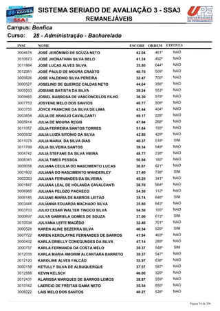 NOME
28 - Administração - Bacharelado
SISTEMA SERIADO DE AVALIAÇÃO 3 - SSA3
BenficaCampus:
REMANEJÁVEIS
INSC
Curso:
ESCORE ORDEM COTISTA
COTISTACOTISTA
JOSÉ JERÔNIMO DE SOUZA NETO3004674 42,04 461º NAO
JOSÉ JHONATHAN SILVA BELO3010673 41,24 492º NAO
JOSÉ LUCAS ALVES SILVA3011864 35,80 644º NAO
JOSÉ PAULO DE MOURA CRASTO3012061 40,70 509º NAO
JOSE VALDENIO SILVA PEREIRA3005626 32,47 700º NAO
JOSELINO DE QUEIROZ CALDAS NETO3000527 44,64 356º NAO
JOSIANE BATISTA DA SILVA3005553 39,24 553º NAO
JOSIEL BARBOSA DE VASCONCELOS FILHO3005665 38,30 578º NAO
JOSYENE MELO DOS SANTOS3007753 40,77 508º NAO
JOYCE FRANCINE DA SILVA DE LIMA3003755 43,44 404º NAO
JÚLIA DE ARAÚJO CAVALCANTI3003854 49,17 228º NAO
JULIA DE MOURA REGIS3005914 47,94 268º NAO
JÚLIA FERREIRA SANTOS TORRES3011057 51,84 155º NAO
JULIA LUIZA SITONIO DA SILVA3000932 42,80 429º NAO
JULIA MARIA DA SILVA DIAS3011074 40,37 518º SIM
JÚLIA SILVEIRA SANTOS3011789 39,34 549º NAO
JULIA STEFANE DA SILVA VIEIRA3004742 48,77 238º NAO
JULIA TIMES PESSOA3008341 50,94 180º NAO
JULIANA CECILIA DO NASCIMENTO LUCAS3009058 36,67 621º NAO
JULIANA DO NASCIMENTO WANDERLEY3001602 27,40 738º SIM
JULIANA FERNANDES DA SILVEIRA3003353 45,20 341º NAO
JULIANA LEAL DE HOLANDA CAVALCANTI3001847 38,70 564º NAO
JULIANA PELOZO PACHECO3006965 54,30 112º NAO
JULIANE MARIA DE BARROS LEITÃO3008185 35,74 646º SIM
JULIANNA EDUARDA MACHADO SILVA3003444 35,80 643º NAO
JULIO CESAR WALTER TINOCO SILVA3003703 54,50 105º NAO
JULYA GABRIELA GOMES DE SOUZA3000697 37,00 613º SIM
JULYANA LEITE MACÊDO3010534 32,40 701º NAO
KAREN ALINE BEZERRA SILVA3000528 40,34 520º SIM
KAREN KEROLAYNE FERNANDES DE BARROS3007722 41,94 463º NAO
KARLA DRIELLY CONEGUNDES DA SILVA3000402 47,14 289º NAO
KARLA FERNANDA DA COSTA MÉLO3000757 39,37 548º SIM
KARLA MARIA AMORIM ALCANTARA BARRETO3012035 39,37 547º NAO
KAROLINE ALVES FALCÃO3012120 35,97 638º NAO
KETULLY SILVA DE ALBUQUERQUE3000158 37,57 597º NAO
KEVIN KELSCH3012588 46,00 320º NAO
KLARISSA MARQUES DE BARROS LEMOS3012431 38,87 559º NAO
LAERCIO DE FREITAS GAMA NETO3010162 35,54 650º NAO
LAIS MELO DOS SANTOS3008222 40,27 528º NAO
Página 16 de 206
 