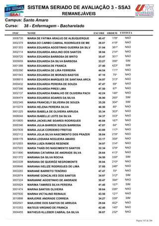 NOME
38 - Enfermagem - Bacharelado
SISTEMA SERIADO DE AVALIAÇÃO 3 - SSA3
Santo AmaroCampus:
REMANEJÁVEIS
INSC
Curso:
ESCORE ORDEM COTISTA
COTISTACOTISTA
MARIA DE FÁTIMA ARAÚJO DE ALBUQUERQUE3008735 40,47 178º NAO
MARIA DO CARMO CABRAL RODRIGUES DE ME3002374 28,07 419º NAO
MARIA EDUARDA AGOSTINHO GUERRA DA SILV3001303 31,94 381º NAO
MARIA EDUARDA ANULINO DOS SANTOS3002114 38,94 214º NAO
MARIA EDUARDA BARBOSA DE BRITO3009720 35,47 301º NAO
MARIA EDUARDA DA SILVA BARBOSA3005659 33,27 356º SIM
MARIA EDUARDA DE FRANÇA3001388 27,40 423º SIM
MARIA EDUARDA DE LIRA FERREIRA3000390 44,54 111º NAO
MARIA EDUARDA DE MORAES BASTOS3001543 47,10 75º NAO
MARIA EDUARDA MARQUES DE SANTANA ARCA3008815 34,97 313º NAO
MARIA EDUARDA PEREIRA DE SOUZA3000432 47,47 69º NAO
MARIA EDUARDA PIRES LIMA3007396 47,50 67º NAO
MARIA EDUARDA RAMALHO DE OLIVEIRA PACH3002137 42,24 146º NAO
MARIA EDUARDA SOARES DA SILVA3006474 36,90 265º SIM
MARIA FRANCIELY SILVEIRA DE SOUZA3002349 35,20 304º SIM
MARIA HELENA PEREIRA SILVA3010274 46,50 85º NAO
MARIA ISABELA DE OLIVEIRA ARRUDA3001225 35,34 303º NAO
MARIA ISABELLE LEITE DA SILVA3006044 34,37 333º NAO
MARIA JACKELINE SOARES RODRIGUES3010805 40,84 167º NAO
MARIA JULIA BARROS SOUZA BARBOSA3000346 47,87 64º NAO
MARIA JULIA CORDEIRO FREITAS3007839 43,80 117º NAO
MARIA JÚLIA SILVA NASCIMENTO DOS PRAZER3002112 38,84 219º NAO
MARIA LEIDIANA NOGUEIRA AMARO3006178 33,17 359º NAO
MARIA LUIZA RAMOS RESENDE3012503 34,97 314º NAO
MARIA THAÍS DO NASCIMENTO SANTOS3007003 32,34 379º NAO
MARIANA CATARINA DE ANDRADE SILVA3011890 28,64 413º NAO
MARIANA DA SILVA ROCHA3001372 34,50 330º SIM
MARIANA DE QUEIRÓZ NEGROMONTE3003339 39,04 210º NAO
MARIANA IVELIZE RODRIGUES DE LIMA3009646 37,60 246º NAO
MARIANE BARRETO TENÓRIO3003283 47,47 70º NAO
MARIANE GONÇALVES DOS SANTOS3002674 34,97 312º SIM
MARIANNE AGOSTINHO DE ANDRADE3007224 30,47 394º NAO
MARIMA TAMIRES SILVA PEREIRA3005924 41,40 157º SIM
MARINA SANTOS OLIVEIRA3001474 38,64 226º NAO
MARINA VICTALINO REINAUX3007830 43,50 121º NAO
MARJORIE ANDRADE CORREIA3010898 34,27 339º SIM
MARJORIE DOS SANTOS DE ARRUDA3002541 29,84 402º NAO
MATEUS VIRGINIO DE FRANÇA3010353 42,40 145º NAO
MATHEUS KLLEBER CABRAL DA SILVA3004455 38,07 232º NAO
Página 162 de 206
 