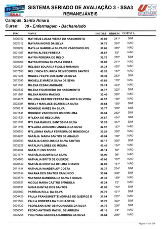 NOME
38 - Enfermagem - Bacharelado
SISTEMA SERIADO DE AVALIAÇÃO 3 - SSA3
Santo AmaroCampus:
REMANEJÁVEIS
INSC
Curso:
ESCORE ORDEM COTISTA
COTISTACOTISTA
MATHEUS LUCAS VIEIRA DO NASCIMENTO3006042 37,80 241º SIM
MAYARA INGRID DA SILVA3002012 34,70 324º NAO
MAYLLA GABRIELA SILVA DE VASCONCELOS3008292 31,60 385º NAO
MAYRA ALVES PEREIRA3001087 46,67 83º NAO
MAYRA PEREIRA DE MELO3003301 32,70 370º SIM
MAYSA REGINA SILVA DA COSTA3008006 39,00 211º NAO
MELISSA EDUARDA FIDELIS MIRANDA3005021 21,34 435º NAO
MELLYNEA EDUARDA DE MEDEIROS SANTOS3007590 40,20 187º NAO
MIGUEL FELIPE DOS SANTOS SILVA3001025 36,30 283º SIM
MIKAELLE MÁRCIA SILVA DE SENA3012395 40,80 170º NAO
MILENA CESAR ANDRADE3011101 29,74 404º NAO
MILENA FIGUEIREDO DO NASCIMENTO3002642 34,77 322º SIM
MILENA MARIA MAXIMO3011501 30,40 395º NAO
MILLENA BEATRIZ FERRAZ DA MOTA SILVEIRA3004875 42,97 136º NAO
MIRELY MARLUCE SOARES DA SILVA3003381 39,64 195º SIM
MONIQUE NUNES DA SILVA3006917 32,77 369º SIM
MONIQUE VASCONCELOS REIS LIMA3001541 36,94 262º SIM
MYLENA DE MELO LIRA3001521 21,87 434º SIM
MYLENA RAQUEL SANTOS DA SILVA3001181 33,20 357º SIM
MYLLENA JERONIMO ANGELO DA SILVA3011196 42,97 137º NAO
MYLLENNA KARLA FERREIRA DE MENDONÇA3006553 33,20 358º NAO
NATÁLIA MARIA SANTOS DE ARAÚJO3004221 40,94 166º NAO
NATALIA CAROLINA DA SILVA SANTOS3000793 33,17 360º SIM
NATALIA FLORES DE MOURA3003228 43,40 124º NAO
NATALY LINS SODRE3004364 48,14 56º NAO
NATHÁLIA BOMFIM DA SILVA3001574 45,90 98º NAO
NATHALIA BRITO DE QUEIROZ3004603 45,00 107º NAO
NATHÁLIA CRISTINA DE LIMA CHAVES3006540 42,00 151º NAO
NATHALIA WANDERLEY COSTA3011154 37,37 254º SIM
NAYANA DOS SANTOS RAIMUNDO3002146 35,04 308º SIM
NAYANNA BARBOSA DA SILVA E SOUZA3003679 41,30 158º NAO
NICOLE MARIA CASTRO SPÍNDOLA3008821 47,24 72º NAO
NUBIA DANTAS DOS SANTOS3008831 41,90 152º SIM
PATRÍCIA KELLI DA SILVA3005603 23,70 431º SIM
PAULA FRANSSINETTE MORAES DE QUEIROZ G3004429 37,94 235º NAO
PAULA ROBERTA DA CUNHA SENA3001569 30,70 392º SIM
PEDRILENA SANTOS RODRIGUES DA SILVA3004722 34,70 326º SIM
PEDRO ANTONIO MACIEL DE ARRUDA3006505 47,10 74º NAO
POLLYANA GABRIELA BARBOSA DA SILVA3002258 36,84 266º NAO
Página 163 de 206
 