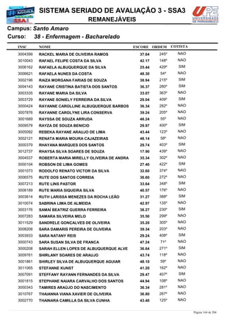 NOME
38 - Enfermagem - Bacharelado
SISTEMA SERIADO DE AVALIAÇÃO 3 - SSA3
Santo AmaroCampus:
REMANEJÁVEIS
INSC
Curso:
ESCORE ORDEM COTISTA
COTISTACOTISTA
RACKEL MARIA DE OLIVEIRA RAMOS3004399 37,64 245º NAO
RAFAEL FELIPE COSTA DA SILVA3010043 42,17 148º NAO
RAFAELA ALBUQUERQUE DA SILVA3006162 25,44 429º SIM
RAFAELA NUNES DA COSTA3006621 48,30 54º NAO
RAIZA MORGANA FARIAS DE SOUZA3002196 38,94 215º SIM
RAYANE CRISTINA BATISTA DOS SANTOS3004143 36,37 280º SIM
RAYANE MARIA DA SILVA3003335 33,07 363º NAO
RAYANE SONIELY FERREIRA DA SILVA3003729 29,04 409º SIM
RAYANNE CAROLLINE ALBUQUERQUE BARBOS3000424 36,34 282º NAO
RAYANNE CAROLYNE LIRA CONSERVA3007876 39,24 205º NAO
RAYSSA DE SOUZA ARRUDA3001689 48,24 55º NAO
RAYZA DE SOUZA BENICIO3009578 29,97 400º SIM
REBEKA RAYANE ARAUJO DE LIMA3005092 43,44 123º NAO
RENATA MARIA MOURA CAJAZEIRAS3002121 48,14 58º NAO
RHAYANA MARQUES DOS SANTOS3000379 29,74 403º SIM
RHAYSA SILVA SOARES DE SOUZA3012737 17,90 439º NAO
ROBERTA MARIA MIRELLY OLIVEIRA DE ANDRA3004537 35,34 302º NAO
ROBSON DE LIMA GOMES3000104 27,40 422º SIM
RODOLFO RENATO VICTOR DA SILVA3001073 32,60 374º NAO
RUTE DOS SANTOS CORREIA3006575 36,60 272º NAO
RUTE LINS PASTOR3007213 33,64 348º SIM
RUTE MARIA SIQUEIRA SILVA3008189 40,57 176º NAO
RUTH LARISSA MENEZES DA ROCHA LEÃO3003614 31,27 388º SIM
SABRINA LIMA DE ALMEIDA3010074 42,97 135º NAO
SAMAÍ BEATRIZ GUERRA FERREIRA3003176 38,27 230º SIM
SAMARA SILVEIRA MELO3007283 35,50 299º NAO
SANDRELE GONÇALVES DE OLIVEIRA3011529 35,20 305º NAO
SARA DAMARIS PEREIRA DE OLIVEIRA3008208 39,34 203º NAO
SARA NATANY REIS3003933 29,24 408º SIM
SARA SUSAN SILVA DE FRANCA3000743 47,24 71º NAO
SARAH ELLEN LOPES DE ALBUQUERQUE ALVE3000208 36,64 271º SIM
SHIRLANY SOARES DE ARAUJO3009761 43,74 118º NAO
SHIRLEY SILVA DE ALBUQUERQUE AGUIAR3001861 48,10 59º NAO
STEFANNE KUNST3011065 41,20 162º NAO
STEFFANY RAYANN FERNANDES DA SILVA3007091 29,47 407º SIM
STEPHANE NAIARA CARVALHO DOS SANTOS3001815 44,94 108º NAO
TAMIRES ARAÚJO DO NASCIMENTO3000343 36,34 281º NAO
THAIANNA VIANA XAVIER DE OLIVEIRA3010767 36,80 267º NAO
THAINARA CAMILLA DA SILVA CUNHA3002770 43,40 125º NAO
Página 164 de 206
 