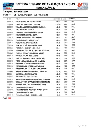 NOME
38 - Enfermagem - Bacharelado
SISTEMA SERIADO DE AVALIAÇÃO 3 - SSA3
Santo AmaroCampus:
REMANEJÁVEIS
INSC
Curso:
ESCORE ORDEM COTISTA
COTISTACOTISTA
THAIS REGINA DA SILVA SANTOS3009348 34,34 335º NAO
THAIS RODRIGUES DE OLIVEIRA3010186 35,90 292º NAO
THALITA ANDRESA BARBOSA DA SILVA3004596 40,10 189º NAO
THALITA DA SILVA DIAS3012142 30,14 397º NAO
THAUANA VIEIRA GALDINO PEREIRA3010748 30,57 393º NAO
THAYS FERNANDA DA SILVA3011244 40,24 185º NAO
THIERE JOSE CRISTOVÃO MENDES3002575 47,07 78º NAO
VALESKA LIMA DOS SANTOS3001708 33,44 351º SIM
VERONICA GALVAO DUARTE3004374 37,50 250º SIM
VICKTOR JOSÉ MIRANDA DA SILVA3007034 34,54 329º SIM
VICTORIA GONZAGA DE MORAIS3008325 26,44 426º NAO
VICTÓRIA KAROLINE RODRIGUES FERREIRA3011209 44,70 110º NAO
VINÍCIUS DE SANTANA PAULO MACIEL3010307 32,04 380º NAO
VINÍCIUS JULIÃO DE BARROS3001648 36,70 268º NAO
VINICIUS MATHEUS DA SILVA SANTOS3003715 41,27 159º SIM
VITOR LUCIANO CABRAL DE OLIVEIRA3000075 34,30 337º SIM
VITÓRIA CATARINE SOARES PEREIRA3002510 32,34 378º NAO
VITORIA MARIA COSTA DANTAS LINS3001239 42,44 144º SIM
VITÓRIA MARIA FALCÃO DE LIMA SALSA3008643 38,60 227º NAO
WANDESRON RUAN SANTIAGO DA SILVA3009862 25,70 427º SIM
WANESSA LIMEIRA DANTAS3009601 42,67 138º NAO
WELLEN LIVIA DE SANTANA3006933 46,20 92º NAO
WELLEN RAYANNE RODRIGUÊS DE OLIVEIRA3010013 38,67 224º NAO
WILKA VITORIA GRANJEIRO DO NASCIMENTO3000893 37,84 239º SIM
WOLLAR SANTANA FERREIRA DA SILVA3002653 35,14 306º SIM
YASMIM CHAVES LUNA3007663 33,97 344º NAO
YASMIM EVELYN ANDRADE ATAÍDE BRITO3005045 34,04 342º NAO
YASMIN ALVES GOMES3009609 31,74 383º NAO
YASMIN MACIEL DE JESUS GOMES3011149 48,07 60º NAO
380Total
Página 165 de 206
 