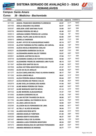 NOME
39 - Medicina - Bacharelado
SISTEMA SERIADO DE AVALIAÇÃO 3 - SSA3
Santo AmaroCampus:
REMANEJÁVEIS
INSC
Curso:
ESCORE ORDEM COTISTA
COTISTACOTISTA
ADAHIL FRANCISCO BEZERRA FLORENCIO3011393 43,97 617º NAO
ADELIA SIQUEIRA VALVERDE3007455 62,97 254º NAO
ADELSON JOSÉ SANTANA FILHO3000397 33,60 804º SIM
ÁDONIS PEREIRA DE MELO3009706 42,40 653º SIM
ADRIANA GOMES PEREIRA DE LUCENA3006514 73,80 75º NAO
ADRIEL FILIPE LINS ALVES DA SILVA3003700 62,80 258º NAO
ADRIELLE ANDRADE3006910 39,57 712º SIM
ALANY JOYCE DE ALBUQUERQUE NARIO3005930 42,14 657º SIM
ALAYDE PARISINA DUTRA CABRAL DE CARVAL3009346 69,50 146º NAO
ALÉCIA NICOLE MEDEIROS COELHO3000956 61,87 276º NAO
ALESSANDRA BARBOSA DA SILVA3006201 35,87 776º SIM
ALESSANDRA MARIA SALES TORRES3008231 53,07 426º NAO
ALESSON JUSTINO DA SILVA3000641 37,84 741º SIM
ALEXANDRA DANIELE DE FONTES COUTINHO3005709 52,60 437º NAO
ALEXANDRE FREIRE DE ANDRADE LIMA FILHO3002497 48,14 532º NAO
ALÉXIA DOS SANTOS SILVA3011847 31,44 825º NAO
ALÉXIA VICTÓRIA MONTEIRO COELHO3007898 47,37 551º NAO
ALICE DA SILVA ARAUJO3002862 52,20 452º NAO
ALICIA CAROLAINE BELTRAO OLIVEIRA RAMOS3011377 36,17 764º SIM
ALICIA LEMOS MELO3011292 59,67 313º NAO
ALICIA PEREIRA BANJA FERNANDES3000459 65,44 205º NAO
ALÍCIA REGINA DE PENHA E SILVA3005337 51,60 463º NAO
ALINE EVELLIN GONSALVES NUNES3002979 41,94 660º NAO
ALINE MARIA PEREIRA DE FRAGA3010196 42,87 645º NAO
ALINE MARQUES SANTOS NEIVA3001637 51,14 473º NAO
ALINE MOREIRA ALBUQUERQUE3007322 37,27 749º NAO
ALISSON CORDEIRO SILVA3010560 37,34 748º NAO
ALLAN VICTOR TAVARES DA SILVA3009495 59,90 307º NAO
ALLANA CABRAL DA FONSECA SILVA3011762 34,74 793º NAO
ALLANA LARA DA SILVA3004016 32,60 820º NAO
ALLESON SILVA FERNANDES DE LIMA3002085 44,84 601º NAO
ALTIELLY ALVES DE MOURA3001187 36,04 771º SIM
ALUÍZIO DOS REIS NETO3011992 45,84 574º NAO
AMANDA BASÍLIO TOMPSON3008589 61,40 288º NAO
AMANDA BENTO NOGUEIRA3000259 49,37 508º SIM
AMANDA CIRILO DE OLIVEIRA3001447 66,74 179º NAO
AMANDA LUIZA FERREIRA MONTEIRO3011435 40,24 696º NAO
AMANDA MADALENA DE AZEVEDO FERNANDES3007210 48,07 534º NAO
AMANDA MENDES DE MORAIS3010540 35,77 777º NAO
Página 166 de 206
 
