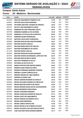 NOME
39 - Medicina - Bacharelado
SISTEMA SERIADO DE AVALIAÇÃO 3 - SSA3
Santo AmaroCampus:
REMANEJÁVEIS
INSC
Curso:
ESCORE ORDEM COTISTA
COTISTACOTISTA
AROLDO NASCIMENTO RAMOS FILHO3001638 73,24 90º NAO
ARTHUR COSTA NAVA MARTINS3008361 71,00 123º NAO
ARYANNE SANTANA TAVARES DE ARRUDA3008886 49,44 507º NAO
ARYCIA LAÍS NASCIMENTO CUNHA3003167 48,54 524º NAO
BÁRBARA DE LIMA PONCIANO COSTA3005352 40,57 688º NAO
BÁRBARA GABRIELLE DE OLIVEIRA3007708 34,30 796º SIM
BÁRBARA LETTÍCIA DA SILVA BASTOS3003399 62,84 256º NAO
BÁRBARA NUNES RODRIGUES3007815 39,14 720º NAO
BEATRIZ CAVALCANTI DUBOURCQ3001883 61,64 285º NAO
BEATRIZ DANTAS DOS SANTOS RAMOS3009496 59,37 318º NAO
BEATRIZ DUARTE ARAUJO3009539 54,60 399º NAO
BEATRIZ MARIA BRITO DE FREITAS3008871 65,97 196º NAO
BEATRIZ NASCIMENTO DA COSTA3000817 63,20 250º NAO
BEATRIZ NEVES COELHO3011478 70,87 125º NAO
BEATRIZ PARAHYM XAVIER DOURADO3007804 71,87 104º NAO
BEATRIZ PONTES DE MIRANDA LOPES DE FARI3010619 50,37 491º NAO
BEATRIZ REIS DE MELO VERAS3003028 51,24 471º NAO
BEATRYZ FERREIRA DA SILVA3000033 48,27 527º NAO
BHYANKA ALVES DA SILVA3000994 37,67 743º NAO
BIANCA DANTAS DOS SANTOS RAMOS3009492 62,44 267º NAO
BRENDA ELIZE NUNES DA HORA3000355 47,87 536º SIM
BRENDA FERNANDA BEZERRA TENORIO3002422 44,97 595º SIM
BRENDA LUHANA CAMPOS SILVA3007331 52,20 450º NAO
BRENDA REGINA DE LIMA FABRÍCIO3010711 58,20 339º NAO
BRENNO OLIVEIRA LINS3003276 40,30 695º NAO
BRUNA ADRIANI REZENDE DE ARAUJO3009299 42,34 655º NAO
BRUNA ANTUNES DURÃES DE CARVALHO3009922 65,74 200º NAO
BRUNA BEATRIZ DUARTE DE SOUZA3004942 67,80 171º NAO
BRUNA BORGES BACELAR DE ALBUQUERQUE3003641 72,54 98º NAO
BRUNA BRANDÃO PIANTAVINHA3009751 69,10 150º NAO
BRUNA CAPEZZERA MENDES3007879 28,97 840º NAO
BRUNA CAROLINA SOARES DE ARAUJO3012554 61,74 280º NAO
BRUNA COSTA DO NASCIMENTO3007655 46,90 559º SIM
BRUNA FERRAZ GUTIERREZ PIOLA3001739 72,77 95º NAO
BRUNA GÓES MEDEIROS3006139 51,54 464º NAO
BRUNA LISBOA GONÇALVES3012153 41,00 678º SIM
BRUNA RAFAELA DE ALMEIDA CALADO3000805 34,44 795º SIM
BRUNA VALENÇA COLLIER PADILHA PINTO3006219 58,47 335º NAO
CAIO CAETANO REGO BARROS RIBEIRO3009494 57,17 351º NAO
Página 168 de 206
 