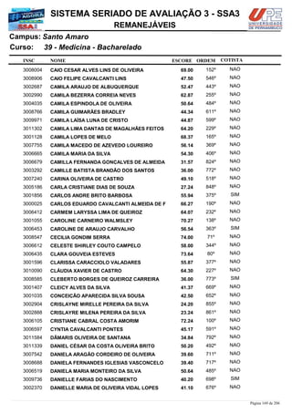 NOME
39 - Medicina - Bacharelado
SISTEMA SERIADO DE AVALIAÇÃO 3 - SSA3
Santo AmaroCampus:
REMANEJÁVEIS
INSC
Curso:
ESCORE ORDEM COTISTA
COTISTACOTISTA
CAIO CESAR ALVES LINS DE OLIVEIRA3008004 69,00 152º NAO
CAIO FELIPE CAVALCANTI LINS3008906 47,50 546º NAO
CAMILA ARAUJO DE ALBUQUERQUE3002687 52,47 443º NAO
CAMILA BEZERRA CORREIA NEVES3002990 62,87 255º NAO
CAMILA ESPINDOLA DE OLIVEIRA3004035 50,64 484º NAO
CAMILA GUIMARÃES BRADLEY3008766 44,34 611º NAO
CAMILA LAÍSA LUNA DE CRISTO3009971 44,87 599º NAO
CAMILA LIMA DANTAS DE MAGALHÃES FEITOS3011302 64,20 229º NAO
CAMILA LOPES DE MELO3001128 68,37 165º NAO
CAMILA MACEDO DE AZEVEDO LOUREIRO3007755 56,14 369º NAO
CAMILA MARIA DA SILVA3006665 54,30 406º NAO
CAMILLA FERNANDA GONÇALVES DE ALMEIDA3006679 31,57 824º NAO
CAMILLE BATISTA BRANDÃO DOS SANTOS3003292 36,00 772º NAO
CARINA OLIVEIRA DE CASTRO3007240 49,10 518º NAO
CARLA CRISTIANE DIAS DE SOUZA3005186 27,24 848º NAO
CARLOS ANDRE BRITO BARBOSA3001856 55,94 375º SIM
CARLOS EDUARDO CAVALCANTI ALMEIDA DE F3000025 66,27 190º NAO
CARMEM LARYSSA LIMA DE QUEIROZ3006412 64,07 232º NAO
CAROLINE CARNEIRO WALMSLEY3001055 70,27 138º NAO
CAROLINE DE ARAUJO CARVALHO3006453 56,54 363º SIM
CECILIA GONDIM SERRA3008547 74,00 71º NAO
CELESTE SHIRLEY COUTO CAMPELO3006612 58,00 344º NAO
CLARA GOUVEIA ESTEVES3006435 73,64 80º NAO
CLARISSA CARACCIOLO VALADARES3001596 55,87 377º NAO
CLÁUDIA XAVIER DE CASTRO3010090 64,30 227º NAO
CLEBERTO BORGES DE QUEIROZ CARREIRA3008585 36,00 773º SIM
CLEICY ALVES DA SILVA3001407 41,37 669º NAO
CONCEIÇÃO APARECIDA SILVA SOUSA3001035 42,50 652º NAO
CRISLAYNE MIRELLE PEREIRA DA SILVA3002904 24,20 855º NAO
CRISLAYRE MILENA PEREIRA DA SILVA3002888 23,24 861º NAO
CRISTIANE CABRAL COSTA AMORIM3006105 72,24 100º NAO
CYNTIA CAVALCANTI PONTES3006597 45,17 591º NAO
DÂMARIS OLIVEIRA DE SANTANA3011584 34,84 792º NAO
DANIEL CÉSAR DA COSTA OLIVEIRA BRITO3011339 50,20 492º NAO
DANIELA ARAGÃO CORDEIRO DE OLIVEIRA3007542 39,60 711º NAO
DANIELA FERNANDES IGLESIAS VASCONCELO3008688 39,40 717º NAO
DANIELA MARIA MONTEIRO DA SILVA3006519 50,64 485º NAO
DANIELLE FARIAS DO NASCIMENTO3009736 40,20 698º SIM
DANIELLE MARIA DE OLIVEIRA VIDAL LOPES3002370 41,10 676º NAO
Página 169 de 206
 