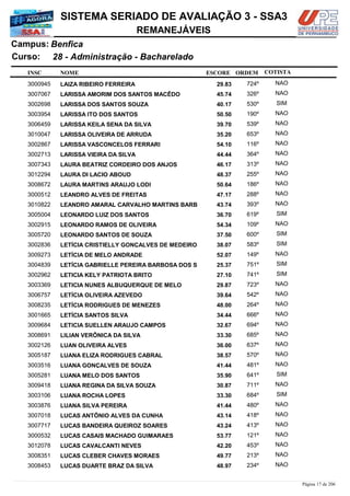 NOME
28 - Administração - Bacharelado
SISTEMA SERIADO DE AVALIAÇÃO 3 - SSA3
BenficaCampus:
REMANEJÁVEIS
INSC
Curso:
ESCORE ORDEM COTISTA
COTISTACOTISTA
LAIZA RIBEIRO FERREIRA3000945 29,83 724º NAO
LARISSA AMORIM DOS SANTOS MACÊDO3007067 45,74 326º NAO
LARISSA DOS SANTOS SOUZA3002698 40,17 530º SIM
LARISSA ITO DOS SANTOS3003954 50,50 190º NAO
LARISSA KEILA SENA DA SILVA3006459 39,70 539º NAO
LARISSA OLIVEIRA DE ARRUDA3010047 35,20 653º NAO
LARISSA VASCONCELOS FERRARI3002867 54,10 116º NAO
LARISSA VIEIRA DA SILVA3002713 44,44 364º NAO
LAURA BEATRIZ CORDEIRO DOS ANJOS3007343 46,17 313º NAO
LAURA DI LACIO ABOUD3012294 48,37 255º NAO
LAURA MARTINS ARAUJO LODI3008672 50,64 186º NAO
LEANDRO ALVES DE FREITAS3000512 47,17 288º NAO
LEANDRO AMARAL CARVALHO MARTINS BARB3010822 43,74 393º NAO
LEONARDO LUIZ DOS SANTOS3005004 36,70 619º SIM
LEONARDO RAMOS DE OLIVEIRA3002915 54,34 109º NAO
LEONARDO SANTOS DE SOUZA3005720 37,50 600º SIM
LETÍCIA CRISTIELLY GONÇALVES DE MEDEIRO3002836 38,07 583º SIM
LETÍCIA DE MELO ANDRADE3009273 52,07 149º NAO
LETÍCIA GABRIELLE PEREIRA BARBOSA DOS S3004839 25,37 751º SIM
LETICIA KELY PATRIOTA BRITO3002962 27,10 741º SIM
LETICIA NUNES ALBUQUERQUE DE MELO3003369 29,87 723º NAO
LETÍCIA OLIVEIRA AZEVEDO3006757 39,64 542º NAO
LETÍCIA RODRIGUES DE MENEZES3008235 48,00 264º NAO
LETÍCIA SANTOS SILVA3001665 34,44 666º NAO
LETICIA SUELLEN ARAUJO CAMPOS3009684 32,67 694º NAO
LILIAN VERÔNICA DA SILVA3008691 33,30 685º NAO
LUAN OLIVEIRA ALVES3002126 36,00 637º NAO
LUANA ELIZA RODRIGUES CABRAL3005187 38,57 570º NAO
LUANA GONÇALVES DE SOUZA3003516 41,44 481º NAO
LUANA MELO DOS SANTOS3005281 35,90 641º SIM
LUANA REGINA DA SILVA SOUZA3009418 30,87 711º NAO
LUANA ROCHA LOPES3003106 33,30 684º SIM
LUANA SILVA PEREIRA3003876 41,44 480º NAO
LUCAS ANTÔNIO ALVES DA CUNHA3007018 43,14 418º NAO
LUCAS BANDEIRA QUEIROZ SOARES3007717 43,24 413º NAO
LUCAS CASAIS MACHADO GUIMARAES3000532 53,77 121º NAO
LUCAS CAVALCANTI NEVES3012078 42,20 453º NAO
LUCAS CLEBER CHAVES MORAES3008351 49,77 213º NAO
LUCAS DUARTE BRAZ DA SILVA3008453 48,97 234º NAO
Página 17 de 206
 