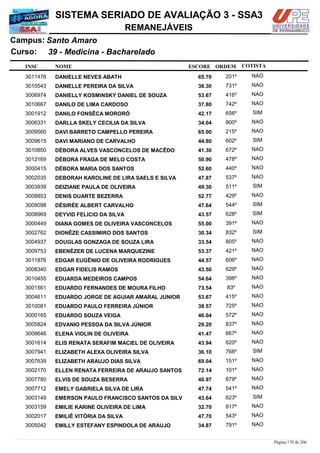 NOME
39 - Medicina - Bacharelado
SISTEMA SERIADO DE AVALIAÇÃO 3 - SSA3
Santo AmaroCampus:
REMANEJÁVEIS
INSC
Curso:
ESCORE ORDEM COTISTA
COTISTACOTISTA
DANIELLE NEVES ABATH3011476 65,70 201º NAO
DANIELLE PEREIRA DA SILVA3010543 38,30 731º NAO
DANIELLY KOSMINSKY DANIEL DE SOUZA3006974 53,67 416º NAO
DANILO DE LIMA CARDOSO3010667 37,80 742º NAO
DANILO FONSÊCA MORORÓ3001912 42,17 656º SIM
DARLLA SKELY CECILIA DA SILVA3006331 34,04 800º NAO
DAVI BARRETO CAMPELLO PEREIRA3009560 65,00 215º NAO
DAVI MARIANO DE CARVALHO3009615 44,80 602º SIM
DÉBORA ALVES VASCONCELOS DE MACÊDO3010850 41,30 672º NAO
DÉBORA FRAGA DE MELO COSTA3012169 50,90 478º NAO
DÉBORA MARIA DOS SANTOS3000415 52,60 440º NAO
DEBORAH KAROLINE DE LIRA SAELS E SILVA3002035 47,87 537º NAO
DEIZIANE PAULA DE OLIVEIRA3003939 49,30 511º SIM
DENIS DUARTE BEZERRA3008853 52,77 429º NAO
DÉSIRÉE ALBERT CARVALHO3009098 47,64 544º SIM
DEYVID FELICIO DA SILVA3008969 43,57 628º SIM
DIANA GOMES DE OLIVEIRA VASCONCELOS3000449 55,00 391º NAO
DIONÊZE CASSIMIRO DOS SANTOS3002762 30,34 832º SIM
DOUGLAS GONZAGA DE SOUZA LIRA3004937 33,54 805º NAO
EBENÉZER DE LUCENA MARQUEZINE3009753 53,37 421º NAO
EDGAR EUGÊNIO DE OLIVEIRA RODRIGUES3011876 44,57 606º NAO
EDGAR FIDELIS RAMOS3008340 43,50 629º NAO
EDUARDA MEDEIROS CAMPOS3010455 54,64 398º NAO
EDUARDO FERNANDES DE MOURA FILHO3001561 73,54 83º NAO
EDUARDO JORGE DE AGUIAR AMARAL JUNIOR3004611 53,67 415º NAO
EDUARDO PAULO FERREIRA JÚNIOR3010081 38,57 725º NAO
EDUARDO SOUZA VEIGA3000165 46,04 572º NAO
EDVANIO PESSOA DA SILVA JÚNIOR3005824 29,20 837º NAO
ELENA VIOLIN DE OLIVEIRA3008646 41,47 667º NAO
ELIS RENATA SERAFIM MACIEL DE OLIVEIRA3001614 43,94 620º NAO
ELIZABETH ALEXA OLIVEIRA SILVA3007941 36,10 768º SIM
ELIZABETH ARAUJO DIAS SILVA3007639 69,04 151º NAO
ELLEN RENATA FERREIRA DE ARAUJO SANTOS3002170 72,14 101º NAO
ELVIS DE SOUZA BESERRA3007780 40,97 679º NAO
EMELY GABRIELA SILVA DE LIRA3007712 47,74 541º NAO
EMERSON PAULO FRANCISCO SANTOS DA SILV3003149 43,64 623º SIM
EMILIE KARINE OLIVEIRA DE LIMA3003159 32,70 817º NAO
EMILIÊ VITÓRIA DA SILVA3002017 47,70 543º NAO
EMILLY ESTEFANY ESPINDOLA DE ARAUJO3005042 34,87 791º NAO
Página 170 de 206
 