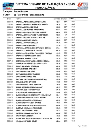 NOME
39 - Medicina - Bacharelado
SISTEMA SERIADO DE AVALIAÇÃO 3 - SSA3
Santo AmaroCampus:
REMANEJÁVEIS
INSC
Curso:
ESCORE ORDEM COTISTA
COTISTACOTISTA
GABRIELA ADRIANE BRANDÃO DE LIMA3009188 42,74 647º NAO
GABRIELA AZEVEDO NICODEMOS DA CRUZ3001165 74,10 68º NAO
GABRIELA BARROS DE MELO3004853 56,37 367º NAO
GABRIELA DE MORAES DINIZ RAMOS3010657 67,64 175º NAO
GABRIELA ELLEN DE OLIVEIRA SOARES.3010651 44,20 614º NAO
GABRIELA GONÇALVES DE VASCONCELOS3005033 73,97 72º NAO
GABRIELA MÁXIMO PEREIRA DA SILVA3011719 39,97 702º NAO
GABRIELA MIRANDA NOVAIS3009593 58,37 337º NAO
GABRIELA MOURATO MELLO3004643 71,40 115º NAO
GABRIELA PADILHA TINOCO3006746 73,30 87º NAO
GABRIELLA CAROLINE DE CARVALHO GOMES3009242 51,84 459º NAO
GABRIELLA CAVALCANTE FREITAS3002164 68,30 167º NAO
GABRIELLA DE ALMEIDA FIGUEIREDO PRACIAN3012825 55,37 385º NAO
GABRIELLY BEATRIZ MELO SILVA3009524 23,27 860º NAO
GABRYELA BARRETO COUTO3010293 59,70 312º NAO
GEORGIA KATHERYNNE BORGES DE SOUSA3007940 37,57 746º NAO
GESSYCA LUANA SANTANA GONCALVES3002853 45,70 577º NAO
GILCIELMA GOMES DE LEMOS3005819 46,90 558º NAO
GIOVANA SALES MACHADO3007458 59,00 326º NAO
GIOVANA TEIXEIRA PIRES3012424 51,00 476º NAO
GIOVANNA BLOISE DE ALMEIDA3000537 66,00 195º NAO
GIOVANNA MACHADO DIAS3004039 73,03 92º NAO
GIOVANNI CAPITULINO ARAUJO SANTOS3009591 57,30 350º NAO
GIRLAINE ALVES DA CRUZ3005027 44,90 598º NAO
GIRLAINE MARIA DA SILVA MELO3004513 28,80 841º NAO
GISELE MARIA GOMES CAVALCANTI3006077 40,17 699º SIM
GISLAYNE DOS SANTOS NUNES3005673 31,40 827º SIM
GLAUCIA ADLA SOARES PEREIRA3005959 52,64 436º NAO
GUILHERME AFONSO FERREIRA COELHO SILT3009513 68,44 164º NAO
GUILHERME AFONSO GALINDO PADILHA3000820 70,10 140º NAO
GUILHERME CINTRA DE ANDRADE3003297 66,20 191º NAO
GUILHERME COSTA DOS SANT0S3004911 46,97 557º NAO
GUILHERME RAMOS DE ALBUQUERQUE3006738 49,64 502º NAO
GUSTAVO DE ARAUJO RODRIGUES3010105 50,07 493º NAO
GYSELLE BARBOSA DA SILVA3002058 37,17 752º NAO
HADASSA RUANNA SOUZA SILVA3009709 48,60 522º NAO
HANNA MILITAO FERST3005128 41,67 663º NAO
HEITOR VINICIUS JORDÃO FREIRE DE ALENCAR3003074 26,04 850º SIM
HELANNY DUTRA DE SOUZA3006128 62,54 264º NAO
Página 172 de 206
 