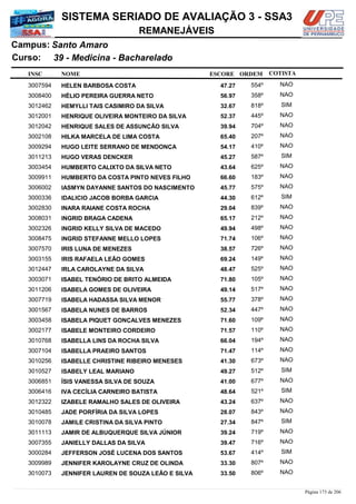 NOME
39 - Medicina - Bacharelado
SISTEMA SERIADO DE AVALIAÇÃO 3 - SSA3
Santo AmaroCampus:
REMANEJÁVEIS
INSC
Curso:
ESCORE ORDEM COTISTA
COTISTACOTISTA
HELEN BARBOSA COSTA3007594 47,27 554º NAO
HÉLIO PEREIRA GUERRA NETO3008400 56,97 358º NAO
HEMYLLI TAIS CASIMIRO DA SILVA3012462 32,67 818º SIM
HENRIQUE OLIVEIRA MONTEIRO DA SILVA3012001 52,37 445º NAO
HENRIQUE SALES DE ASSUNÇÃO SILVA3012042 39,94 704º NAO
HILKA MARCELA DE LIMA COSTA3002108 65,40 207º NAO
HUGO LEITE SERRANO DE MENDONÇA3009294 54,17 410º NAO
HUGO VERAS DENCKER3011213 45,27 587º SIM
HUMBERTO CALIXTO DA SILVA NETO3003454 43,64 625º NAO
HUMBERTO DA COSTA PINTO NEVES FILHO3009911 66,60 183º NAO
IASMYN DAYANNE SANTOS DO NASCIMENTO3006002 45,77 575º NAO
IDALICIO JACOB BORBA GARCIA3000336 44,30 612º SIM
INARA RAIANE COSTA ROCHA3002830 29,04 839º NAO
INGRID BRAGA CADENA3008031 65,17 212º NAO
INGRID KELLY SILVA DE MACEDO3002326 49,94 498º NAO
INGRID STEFANNE MELLO LOPES3008475 71,74 106º NAO
IRIS LUNA DE MENEZES3007570 38,57 726º NAO
IRIS RAFAELA LEÃO GOMES3003155 69,24 149º NAO
IRLA CAROLAYNE DA SILVA3012447 48,47 525º NAO
ISABEL TENÓRIO DE BRITO ALMEIDA3003071 71,80 105º NAO
ISABELA GOMES DE OLIVEIRA3011206 49,14 517º NAO
ISABELA HADASSA SILVA MENOR3007719 55,77 378º NAO
ISABELA NUNES DE BARROS3001567 52,34 447º NAO
ISABELA PIQUET GONÇALVES MENEZES3003458 71,60 109º NAO
ISABELE MONTEIRO CORDEIRO3002177 71,57 110º NAO
ISABELLA LINS DA ROCHA SILVA3010768 66,04 194º NAO
ISABELLA PRAEIRO SANTOS3007104 71,47 114º NAO
ISABELLE CHRISTINE RIBEIRO MENESES3010256 41,30 673º NAO
ISABELY LEAL MARIANO3010527 49,27 512º SIM
ÍSIS VANESSA SILVA DE SOUZA3006851 41,00 677º NAO
IVA CECÍLIA CARNEIRO BATISTA3006416 48,64 521º SIM
IZABELE RAMALHO SALES DE OLIVEIRA3012322 43,24 637º NAO
JADE PORFÍRIA DA SILVA LOPES3010485 28,07 843º NAO
JAMILE CRISTINA DA SILVA PINTO3010078 27,34 847º SIM
JAMIR DE ALBUQUERQUE SILVA JÚNIOR3011113 39,24 719º NAO
JANIELLY DALLAS DA SILVA3007355 39,47 716º NAO
JEFFERSON JOSÉ LUCENA DOS SANTOS3000284 53,67 414º SIM
JENNIFER KAROLAYNE CRUZ DE OLINDA3009989 33,30 807º NAO
JENNIFER LAUREN DE SOUZA LEÃO E SILVA3010073 33,50 806º NAO
Página 173 de 206
 