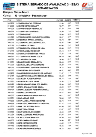 NOME
39 - Medicina - Bacharelado
SISTEMA SERIADO DE AVALIAÇÃO 3 - SSA3
Santo AmaroCampus:
REMANEJÁVEIS
INSC
Curso:
ESCORE ORDEM COTISTA
COTISTACOTISTA
LEONARDO MATIAS TORREÃO3009209 51,84 460º NAO
LEONARDO STRECK RAUPP3012095 73,77 77º NAO
LEONARDO VEIGA VIEIRA FILHO3004024 54,40 404º SIM
LETICIA DA SILVA CORREIA3009516 39,40 718º NAO
LETICIA DOWSLEY3008404 59,00 325º NAO
LETÍCIA FONSECA CAVALCANTI CORREIA3004823 58,97 327º NAO
LETÍCIA MAIA RANGEL MOREIRA3009141 73,74 78º NAO
LETICIA MARIA SILVA EVANGELISTA3000076 49,94 496º NAO
LETÍCIA MATOS VIANA3010578 65,04 214º NAO
LETÍCIA PEREIRA ARAÚJO DE LIMA3000375 63,54 243º NAO
LETÍCIA RANGEL MENDONÇA3012446 57,10 354º NAO
LETÍCIA VASCONCELOS DE FARIAS3009785 71,27 119º NAO
LETTICIA VALENCA LINS TESCH3008562 60,70 296º NAO
LEYLA MILENA DA SILVA3002586 30,90 829º NAO
LICIA LANUSA DE SOUZA SILVA3010884 56,04 373º NAO
LIDIA KARLA BRAGA NASCIMENTO3012223 38,20 734º NAO
LIDIANE GABRIELA DOS SANTOS COSTA3000213 26,74 849º SIM
LIGIA VIRGINIA SILVA GOMES3005077 46,37 566º SIM
LÍLIAN SIQUEIRA GONÇALVES DE ANDRADE3000269 71,57 111º NAO
LÍVIA LENTULUS GALDINO SOBRAL DE SOUZA3012487 50,40 490º NAO
LÍVIA MARIA ALVES DE SOUZA3001221 68,77 155º NAO
LIVIA MARTINS DE OLIVEIRA3010890 39,54 713º NAO
LIZANDRA RAQUEL LIMA DOS SANTOS3008423 52,00 455º NAO
LORENA SAMAI ALVES DE SOUSA3001987 43,90 621º NAO
LORENNA EVELLYN PEREIRA DE PAULA3005434 31,04 828º NAO
LORENNA LINS FALCÃO3007791 49,57 503º NAO
LUAN HENRIQUE DE FRANÇA ALVES3000017 40,77 682º NAO
LUANA ARAUJO DINIZ3009351 70,30 136º NAO
LUANA LARISSA PACHECO NOVAES3000005 23,74 858º NAO
LUANA SOFIA BARBOSA VASCONCELOS3006594 53,37 422º NAO
LUANA TAIS BEZERRA SILVA3010653 65,30 209º NAO
LUANA VIANA FARIAS3008973 51,47 465º NAO
LUANA WANDERLEY CHACON3008892 46,90 560º NAO
LUCAS ALEXANDRE ARAUJO LINS3012394 64,97 216º NAO
LUCAS ALVES DE ANDRADE3001798 59,50 316º NAO
LUCAS CAMPOS STUDART3008855 74,04 70º NAO
LUCAS CORREIA FREITAS3006576 44,40 610º NAO
LUCAS FISCHER VALENÇA3001162 70,24 139º NAO
LUCAS GANGORRA HENRIQUE3009502 46,74 564º NAO
Página 176 de 206
 