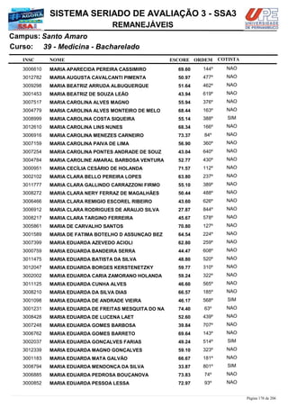 NOME
39 - Medicina - Bacharelado
SISTEMA SERIADO DE AVALIAÇÃO 3 - SSA3
Santo AmaroCampus:
REMANEJÁVEIS
INSC
Curso:
ESCORE ORDEM COTISTA
COTISTACOTISTA
MARIA APARECIDA PEREIRA CASSIMIRO3006610 69,60 144º NAO
MARIA AUGUSTA CAVALCANTI PIMENTA3012782 50,97 477º NAO
MARIA BEATRIZ ARRUDA ALBUQUERQUE3009298 51,64 462º NAO
MARIA BEATRIZ DE SOUZA LEÃO3001453 43,94 619º NAO
MARIA CAROLINA ALVES MAGNO3007517 55,94 376º NAO
MARIA CAROLINA ALVES MONTEIRO DE MELO3004779 68,44 163º NAO
MARIA CAROLINA COSTA SIQUEIRA3008999 55,14 388º SIM
MARIA CAROLINA LINS NUNES3012610 68,34 166º NAO
MARIA CAROLINA MENEZES CARNEIRO3006916 73,37 84º NAO
MARIA CAROLINA PAIVA DE LIMA3007159 56,90 360º NAO
MARIA CAROLINA PONTES ANDRADE DE SOUZ3007254 43,04 640º NAO
MARIA CAROLINE AMARAL BARBOSA VENTURA3004784 52,77 430º NAO
MARIA CECÍLIA CESÁRIO DE HOLANDA3000951 71,57 112º NAO
MARIA CLARA BELLO PEREIRA LOPES3002102 63,80 237º NAO
MARIA CLARA GALLINDO CARRAZZONI FIRMO3011777 55,10 389º NAO
MARIA CLARA NERY FERRAZ DE MAGALHÃES3008272 50,44 488º NAO
MARIA CLARA REMIGIO ESCOREL RIBEIRO3006466 43,60 626º NAO
MARIA CLARA RODRIGUES DE ARAUJO SILVA3006912 27,87 844º NAO
MARIA CLARA TARGINO FERREIRA3008217 45,67 578º NAO
MARIA DE CARVALHO SANTOS3005861 70,80 127º NAO
MARIA DE FATIMA BOTELHO D ASSUNÇAO BEZ3001589 64,54 224º NAO
MARIA EDUARDA AZEVEDO ACIOLI3007399 62,80 259º NAO
MARIA EDUARDA BANDEIRA SERRA3000759 44,47 608º NAO
MARIA EDUARDA BATISTA DA SILVA3011475 48,80 520º NAO
MARIA EDUARDA BORGES KERSTENETZKY3012047 59,77 310º NAO
MARIA EDUARDA CARIA ZAMORANO HOLANDA3002002 59,24 322º NAO
MARIA EDUARDA CUNHA ALVES3011125 46,60 565º NAO
MARIA EDUARDA DA SILVA DIAS3008210 66,57 185º NAO
MARIA EDUARDA DE ANDRADE VIEIRA3001098 46,17 568º SIM
MARIA EDUARDA DE FREITAS MESQUITA DO NA3001231 74,40 63º NAO
MARIA EDUARDA DE LUCENA LAET3008428 52,60 439º NAO
MARIA EDUARDA GOMES BARBOSA3007248 39,84 707º NAO
MARIA EDUARDA GOMES BARRETO3006762 69,64 143º NAO
MARIA EDUARDA GONÇALVES FARIAS3002037 49,24 514º SIM
MARIA EDUARDA MAGNO GONÇALVES3012339 59,10 323º NAO
MARIA EDUARDA MATA GALVÃO3001183 66,67 181º NAO
MARIA EDUARDA MENDONÇA DA SILVA3008794 33,87 801º SIM
MARIA EDUARDA PEDROSA BOUÇANOVA3006885 73,83 74º NAO
MARIA EDUARDA PESSOA LESSA3000852 72,97 93º NAO
Página 178 de 206
 