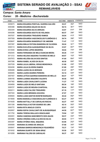 NOME
39 - Medicina - Bacharelado
SISTEMA SERIADO DE AVALIAÇÃO 3 - SSA3
Santo AmaroCampus:
REMANEJÁVEIS
INSC
Curso:
ESCORE ORDEM COTISTA
COTISTACOTISTA
MARIA EDUARDA PONTUAL GUERRA GALVÃO3009073 55,57 382º NAO
MARIA EDUARDA SALES DA SILVA3000386 56,74 361º NAO
MARIA EDUARDA SILVA ARRUDA3002344 32,87 814º SIM
MARIA EDUARDA SOUTO DE HOLANDA3004298 60,57 298º NAO
MARIA EDUARDA TRIGUEIRO RAMOS3007037 54,04 413º NAO
MARIA EDUARDA VASCONCELOS FLORÊNCIO C3007559 54,74 396º NAO
MARIA EDUARDA WANDERLEY DE AMORIM3009647 71,47 113º NAO
MARIA EMILIA FEITOSA BANDEIRA DE OLIVEIRA3007287 59,24 321º NAO
MARIA EUCLÉCIA ALBUQUERQUE DA SILVA3009113 23,87 857º NAO
MARIA EVIKA LOPES BEZERRA3012540 36,04 770º SIM
MARIA FERNANDA DE MELO DUNCAN MEIRA3002545 49,20 516º NAO
MARIA HELENA SIQUEIRA TAVARES DE MELO3011212 68,97 153º NAO
MARIA HELOÍSA SILVA DOS SANTOS3007972 41,64 664º NAO
MARIA ISABEL ALVES DA SILVA3007286 40,50 690º NAO
MARIA JULIA LIBERAL VERAS MENDONÇA3007539 51,90 458º NAO
MARIA JULIA OLIVEIRA RAMOS3004456 61,60 286º NAO
MARIA LAURA SILVA MORAES3006489 51,37 467º NAO
MARIA LAURA SOARES PEREIRA3000405 53,14 425º NAO
MARIA LETÍCIA QUEIROZ BANDEIRA DE MELLO3007457 66,47 187º NAO
MARIA LUANNA SIQUEIRA VALENTE3006165 40,50 689º SIM
MARIA LUIZA CAVALCANTI LUCENA3007362 71,27 118º NAO
MARIA LUIZA DE MELO SANTANA3004858 66,34 189º NAO
MARIA LUIZA DE MOURA CHAPOVAL3006727 56,44 364º NAO
MARIA LUIZA FALCÃO TRIGUEIRO3002211 67,10 177º NAO
MARIA LUIZA MIRANDA GOUVEIA3007444 47,87 535º NAO
MARIA LUIZA SANTOS BONFIM MARQUES3006920 40,44 692º NAO
MARIA MANOELA VASCONCELOS FLORÊNCIO C3010608 62,27 269º NAO
MARIA NATTALLY DE CARVALHO ROCHA3010428 52,27 448º NAO
MARIA PAULA VICTOR SOARES DE LIMA3001336 45,14 593º NAO
MARIA RITA ARAÚJO COSTA3000772 52,67 434º NAO
MARIA SOFIA CAVALCANTI DE ALBUQUERQUE3002657 44,50 607º NAO
MARIA TERESA WALLACH GRACILIANO3011752 70,84 126º NAO
MARIA VANESSA NASCIMENTO DOS ANJOS3004491 58,57 334º NAO
MARIA VIRGÍNIA CARLA ALVES DA SILVA3003886 46,04 571º NAO
MARIA VITÓRIA VIDAL SIQUEIRA3003397 63,00 252º NAO
MARIANA ÁLVARES DE ARAÚJO3008580 57,90 345º NAO
MARIANA BARROS MENDONÇA FIGUEIRÊDO3000647 70,37 134º NAO
MARIANA DUARTE DE SENA BRAZ3010432 55,50 383º NAO
MARIANA FALCÃO DE CARVALHO3010299 56,37 366º NAO
Página 179 de 206
 