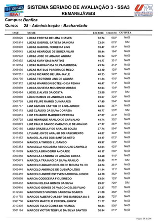 NOME
28 - Administração - Bacharelado
SISTEMA SERIADO DE AVALIAÇÃO 3 - SSA3
BenficaCampus:
REMANEJÁVEIS
INSC
Curso:
ESCORE ORDEM COTISTA
COTISTACOTISTA
LUCAS FREITAS DE LIMA CHAVES3008026 32,74 692º NAO
LUCAS GABRIEL BATISTA DA HORA3006314 33,64 679º SIM
LUCAS GABRIEL FERREIRA LINS3008970 35,47 651º NAO
LUCAS HENRIQUE DE SOUZA VILAR3007645 50,44 194º NAO
LUCAS JOSÉ DE ARAUJO AGUIAR3007992 36,54 624º NAO
LUCAS KURY DIAS MARTINS3009392 44,77 351º NAO
LUCAS MARIANO DA SILVA BARBOSA3012084 43,24 414º NAO
LUCAS MATEUS PEREIRA DE MELO3008476 53,10 128º NAO
LUCAS RICARDO DE LIRA JAYLE3002251 40,33 522º NAO
LUCAS TEOTONIO LINS DE AGUIAR3006795 41,54 476º NAO
LUCAS WHARISON BOTELHO DA PENHA3001312 40,47 514º NAO
LUCCA SILVEIRA MOUSINHO MOSSIO3006959 52,94 134º NAO
LUCIELE ALVES DA COSTA3002484 33,80 675º SIM
LÚCIO RAMOS DE ANDRADE LIMA3009880 45,67 328º NAO
LUIS FELIPE RAMOS GUIMARAES3008728 47,40 284º NAO
LUIZ CARLOS CASTRO DE LIMA JUNIOR3006767 44,64 357º NAO
LUIZ CLÁUDIO DA SILVA CORREIA3005115 40,77 507º SIM
LUIZ EDUARDO MARQUES PEREIRA3009013 47,87 273º NAO
LUIZ HENRIQUE ARAUJO DE CARVALHO3008725 44,74 352º NAO
LUIZ PAULO SAMICO CARACIOLO DE ARAÚJO3009873 47,27 287º NAO
LUIZA GRAZIELLY DE ARAUJO SOUZA3000155 37,74 594º NAO
LYLIANE JOYCE ARAUJO DO NASCIMENTO3006388 44,87 348º NAO
MANOEL ALVES DOS SANTOS NETO3011472 34,17 672º NAO
MANOELA TIMOSSI LUBAMBO3009004 49,97 209º NAO
MANUELLA NOGUEIRA REBOUÇAS CAMPELO3003383 42,94 425º NAO
MARCELA BRINDEIRO ANDRADE3012099 48,17 260º NAO
MARCELA LYANDRA DE ARAÚJO COSTA3009358 43,20 416º NAO
MARCELA TRAJANO DA SILVA ARAÚJO3003613 30,40 717º SIM
MARCELO AGUAIR COELHO DE MOURA FILHO3009525 44,54 361º NAO
MARCELO ANDRADE DE GUSMÃO LÔBO3005440 51,14 171º NAO
MARCELO ANDRÉ ESTEVES BARBOSA JUNIOR3007410 44,50 362º NAO
MARCIA CODECEIRA FIGUEIREDO3006898 53,04 129º NAO
MARCIA HELENA GOMES DA SILVA3006432 29,67 726º SIM
MARCÍLIO GOMES DE VASCONCELOS FILHO3009916 32,37 702º NAO
MARCONDES VINÍCIUS BARBOSA SOARES3012546 41,80 468º NAO
MARCOS ALBERTO ALBERTINS BARBOSA DA S3011775 29,80 725º NAO
MARCOS MARCELO PEREIRA JÚNIOR3001760 51,57 163º NAO
MARCOS TULIO GOMES DE FRANÇA3010339 40,84 505º NAO
MARCOS VICTOR TEÓFILO DA SILVA SANTOS3001194 36,94 615º NAO
Página 18 de 206
 