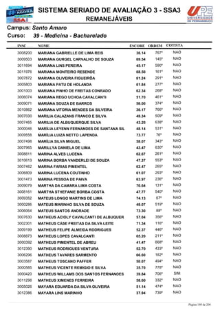 NOME
39 - Medicina - Bacharelado
SISTEMA SERIADO DE AVALIAÇÃO 3 - SSA3
Santo AmaroCampus:
REMANEJÁVEIS
INSC
Curso:
ESCORE ORDEM COTISTA
COTISTACOTISTA
MARIANA GABRIELLE DE LIMA REIS3008200 36,14 767º NAO
MARIANA GURGEL CARVALHO DE SOUZA3009503 69,54 145º NAO
MARIANA LINS PEREIRA3011694 45,17 590º NAO
MARIANA MONTEIRO RESENDE3011976 68,50 161º NAO
MARIANA OLIVEIRA FIGUEIRÔA3007872 61,24 291º NAO
MARIANA PATU DE HOLANDA3005803 61,84 277º NAO
MARIANA PINHO DE FREITAS CONRADO3001003 62,34 268º NAO
MARIANA REGO UCHOA CAVALCANTI3006074 51,70 461º NAO
MARIANA SOUZA DE BARROS3009071 56,00 374º NAO
MARIANA VITORIA MENDES DA SILVEIRA3010862 36,17 766º NAO
MARILIA CALAZANS FRANCO E SILVA3007030 49,34 509º NAO
MARILIA DE ALBUQUERQUE SILVA3007465 43,20 638º NAO
MARÍLIA LEYENN FERNANDES DE SANTANA SIL3000046 48,14 531º NAO
MARÍLIA LUIZA NETTO LAPENDA3009558 73,77 76º NAO
MARÍLIA SILVA MIGUEL3007498 58,07 343º NAO
MARILLYA DANIELA DE LIMA3007965 43,47 630º NAO
MARINA ALVES LUCENA3008811 62,67 261º NAO
MARINA BORBA VANDERLEI DE SOUZA3010613 47,37 553º NAO
MARINA FARIAS PIMENTEL3007462 62,47 265º NAO
MARINA LUCENA COUTINHO3006809 61,07 293º NAO
MARINA PESSOA DE PAIVA3001473 63,97 236º NAO
MARTHA DA CAMARA LIMA COSTA3009079 70,64 131º NAO
MARTHA STHEFANIE BORBA COSTA3008161 47,77 540º NAO
MATEUS LONGO MARTINS DE LIMA3009352 74,13 67º NAO
MATEUS MARINHO SILVA DE SOUZA3000286 49,07 519º NAO
MATEUS SANTOS ANDRADE3006064 73,30 88º NAO
MATHEUS ACIOLY CAVALCANTI DE ALBUQUER3007630 57,04 356º NAO
MATHEUS CASE FREITAS DA SILVA LEITE3002301 71,34 116º NAO
MATHEUS FELIPE ALMEIDA RODRIGUES3009199 52,37 446º NAO
MATHEUS LOPES CAVALCANTI3008873 65,20 211º NAO
MATHEUS PIMENTEL DE ABREU3000392 41,47 668º NAO
MATHEUS RODRIGUES VENTURA3012390 52,70 433º NAO
MATHEUS TAVARES SARMENTO3006296 66,60 182º NAO
MATHEUS TOSCANO PAFFER3003587 50,07 494º NAO
MATHEUS VICENTE REMIGIO E SILVA3000585 35,70 778º NAO
MATHEUS WILLAMS DOS SANTOS FERNANDES3000420 39,84 706º SIM
MATHEUS XIMENES FERREIRA3011298 58,60 332º NAO
MAYARA EDUARDA DA SILVA OLIVEIRA3005026 51,14 474º NAO
MAYARA LINS MARINHO3012386 37,94 739º NAO
Página 180 de 206
 